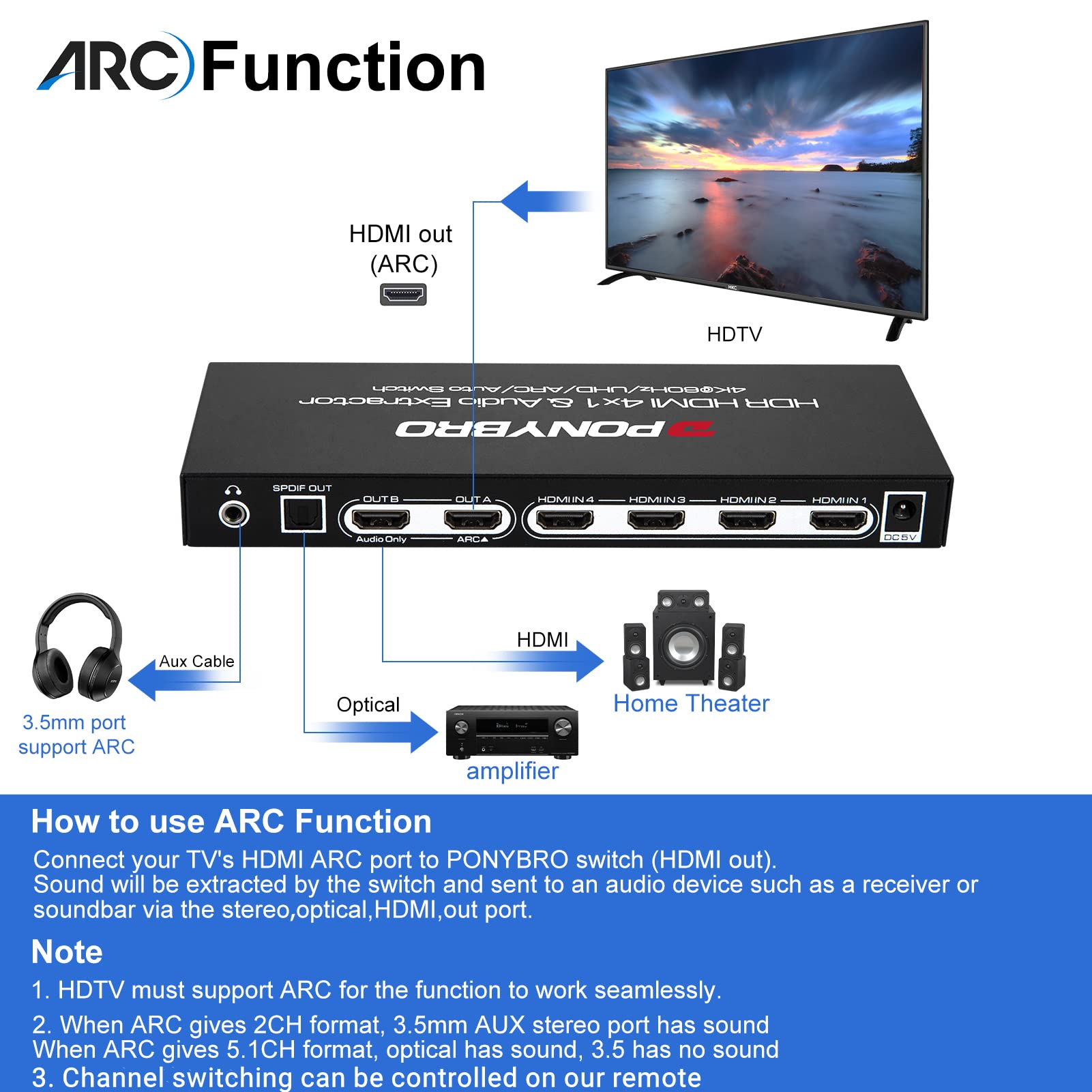Ponybro 5 Port 4K 60Hz Hdmi Switch With Audio Extractor And Arc, Support Hdmi&Optical & 3.5Mm Aux Audio Out, Hdmi 2.0 Selector S