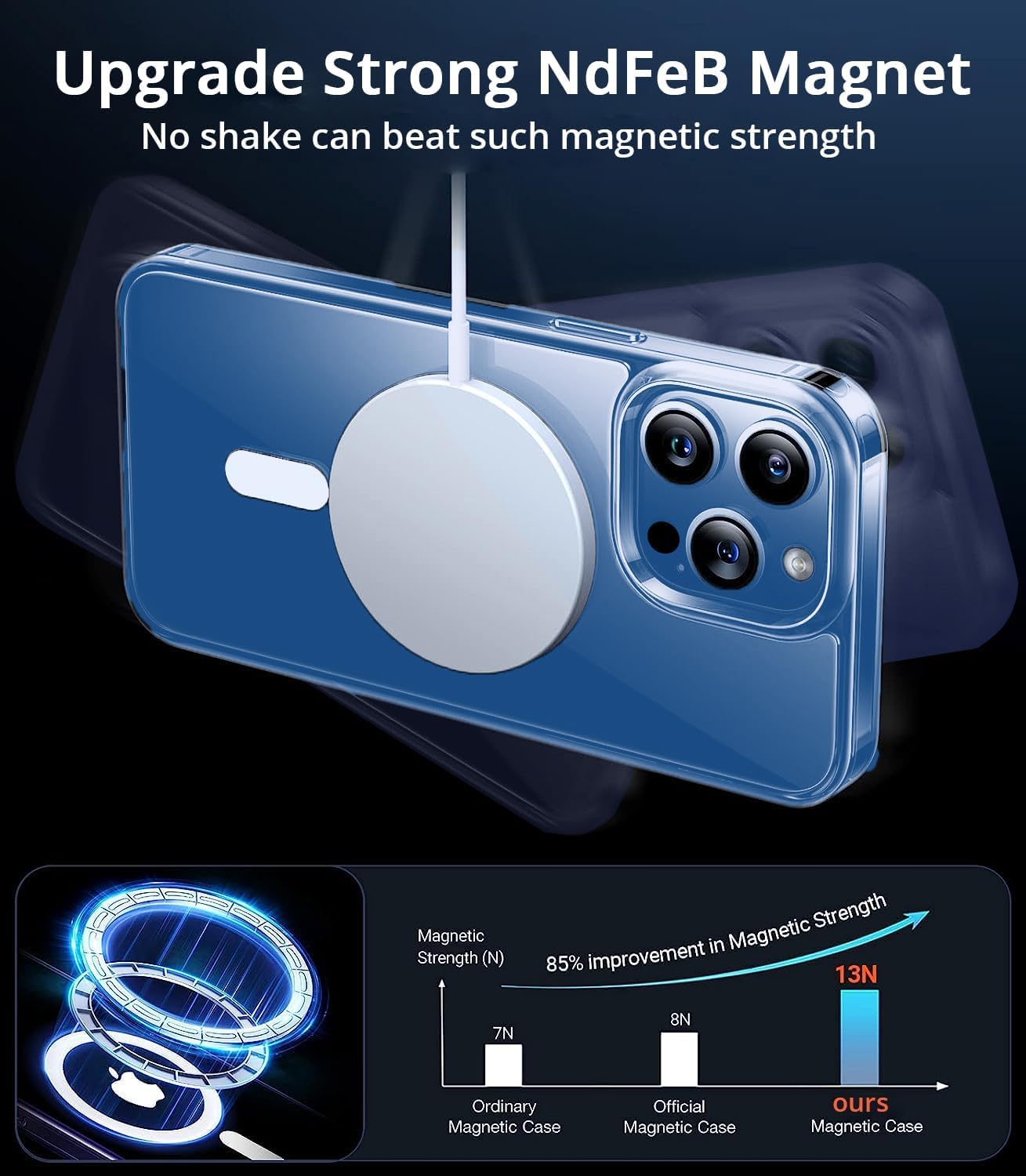 Torras Magnetic Case [ Never Yellow][Military Grade Drop Tested] [Compatible With Magsafe] Protective Slim Case Designed For Iph