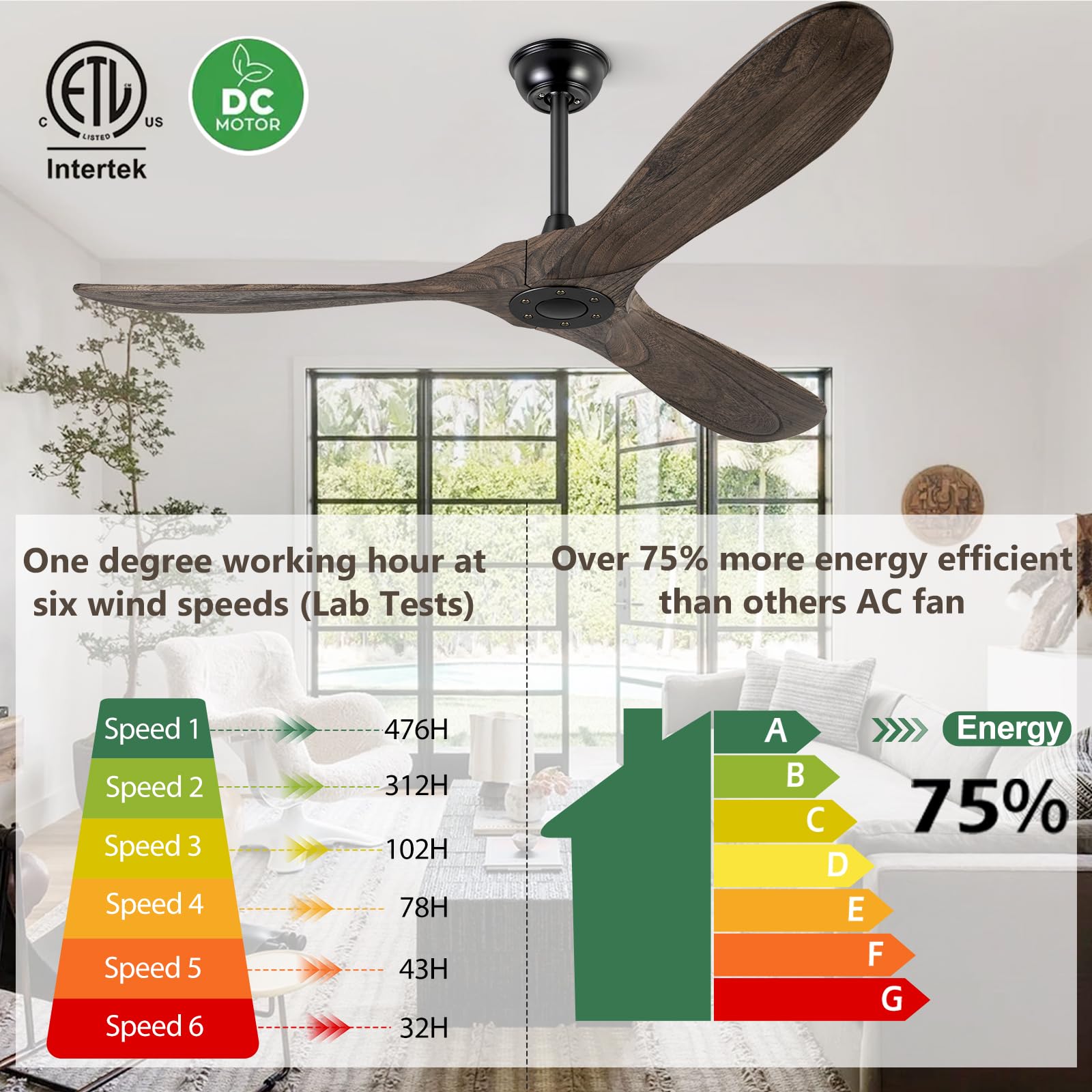 Boosant 52'' Ceiling Fans Without Light, Solid Wood Ceiling Fan With Remote Control And Dc Motor, No Light, Modern Ceiling Fan W