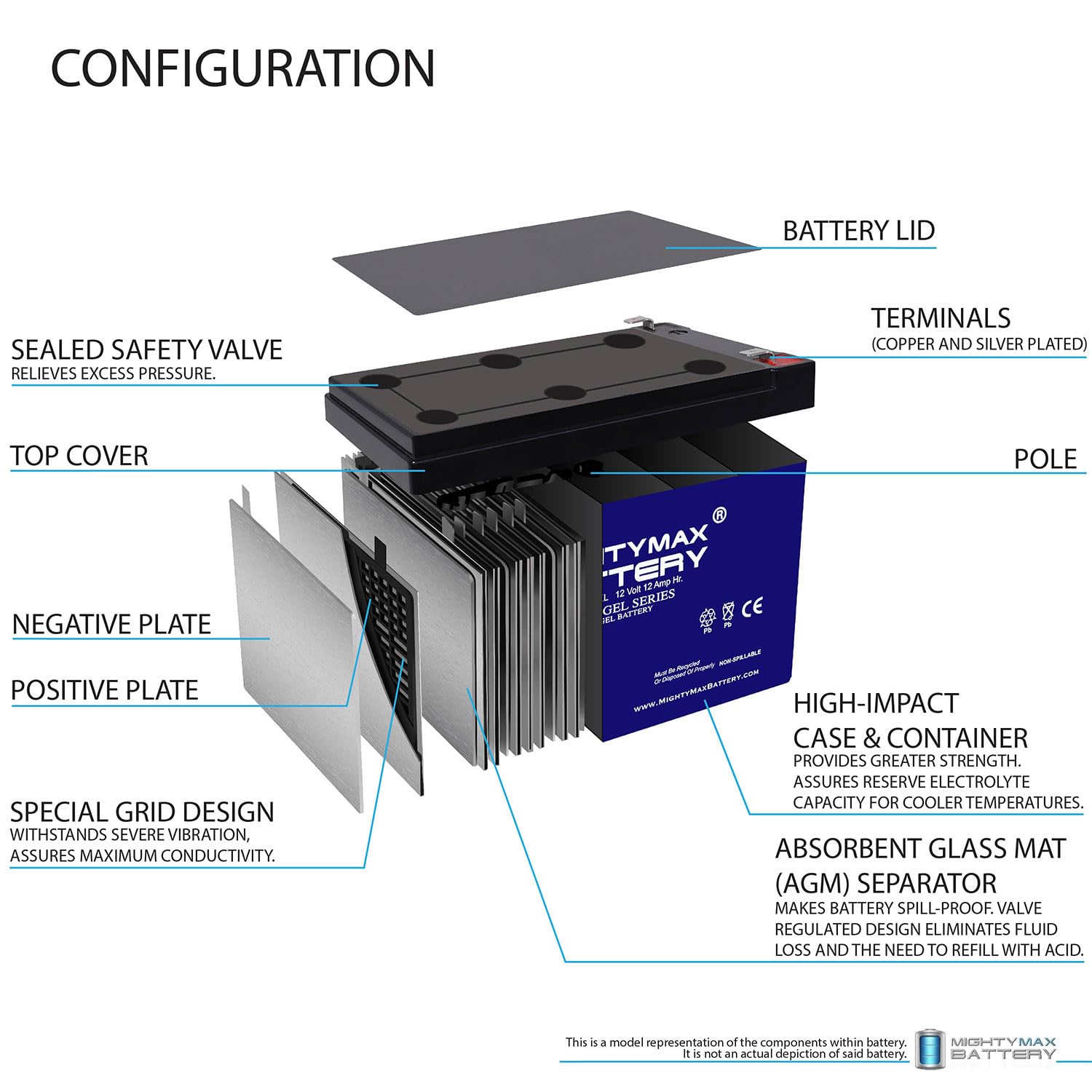 Mighty Max Battery Ml12-12Gel - 12 Volt 12 Ah, Gel Type, F2 Terminal, Rechargeable Sla Agm Battery