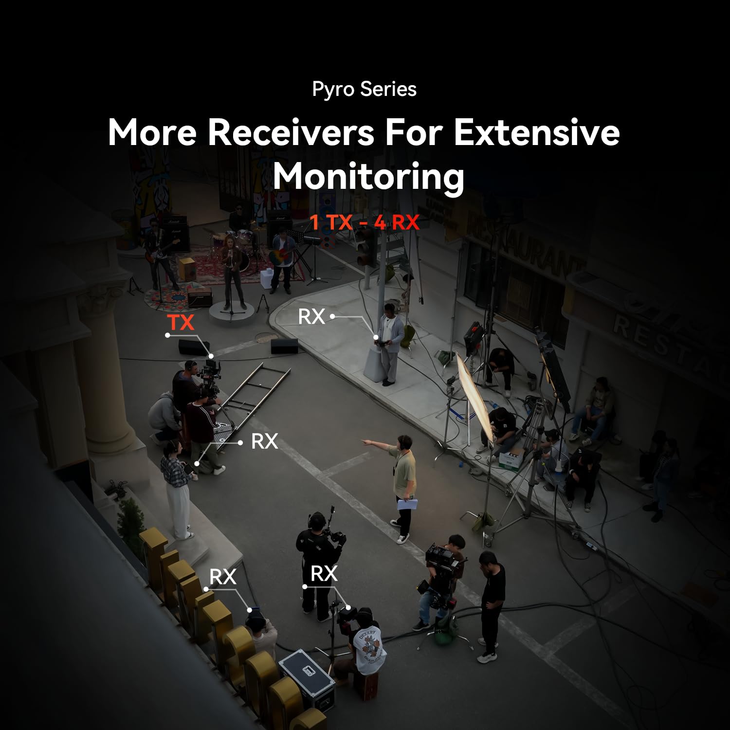 Hollyland Pyro H Wireless Hdmi Video Transmission System, Dual Band 4K30/1080P60 1300Ft Los Range 60Ms Latency, Up To 4 Receiver