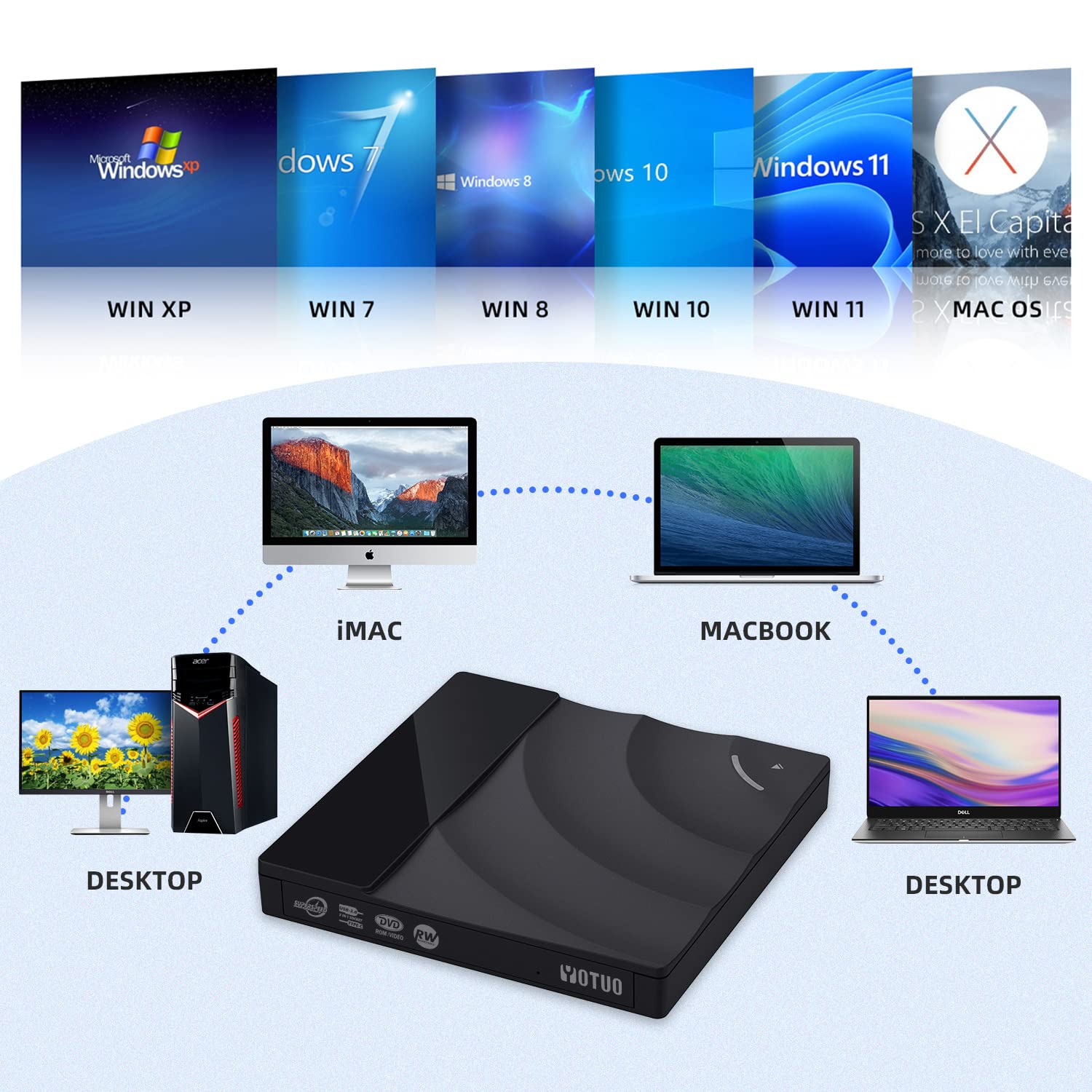 YOTUO External DVD Drive USB 3.0 Type-C Portable CD DVD Burner ROM Rewriter SY-IDD020-02