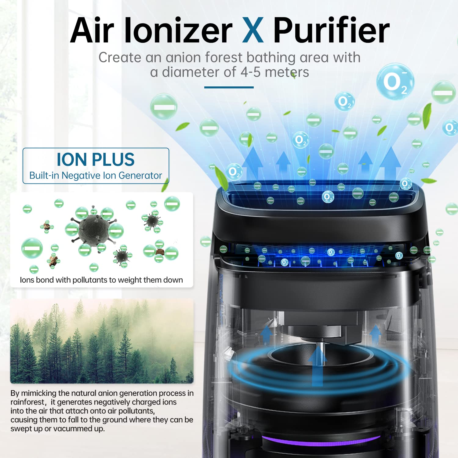 Pomoron 4 In 1 Air Purifiers For Home, Air Ionizer Negative Ion Generator, Efficient Hepa Filter, Uv, Remove 99.97% Particles Su
