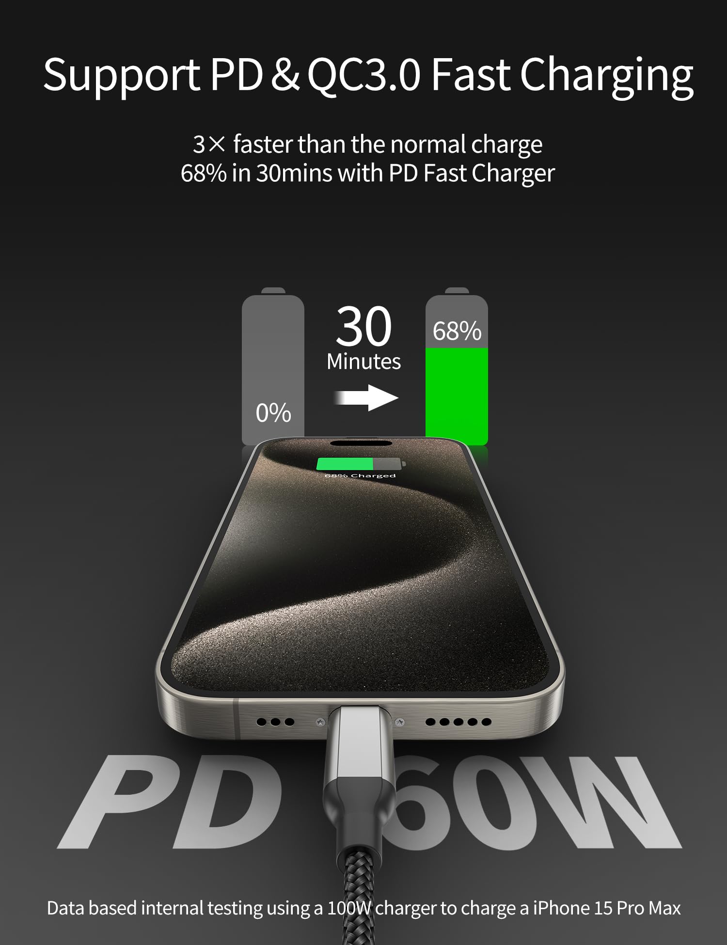 Acecene 6Inch Usb C To Usb C Cable 4Pack, 60W(3A) Short Usb C Charger Cable, 0.5Ft Type C Fast Charging Cord For Iphone 15/15 Pr