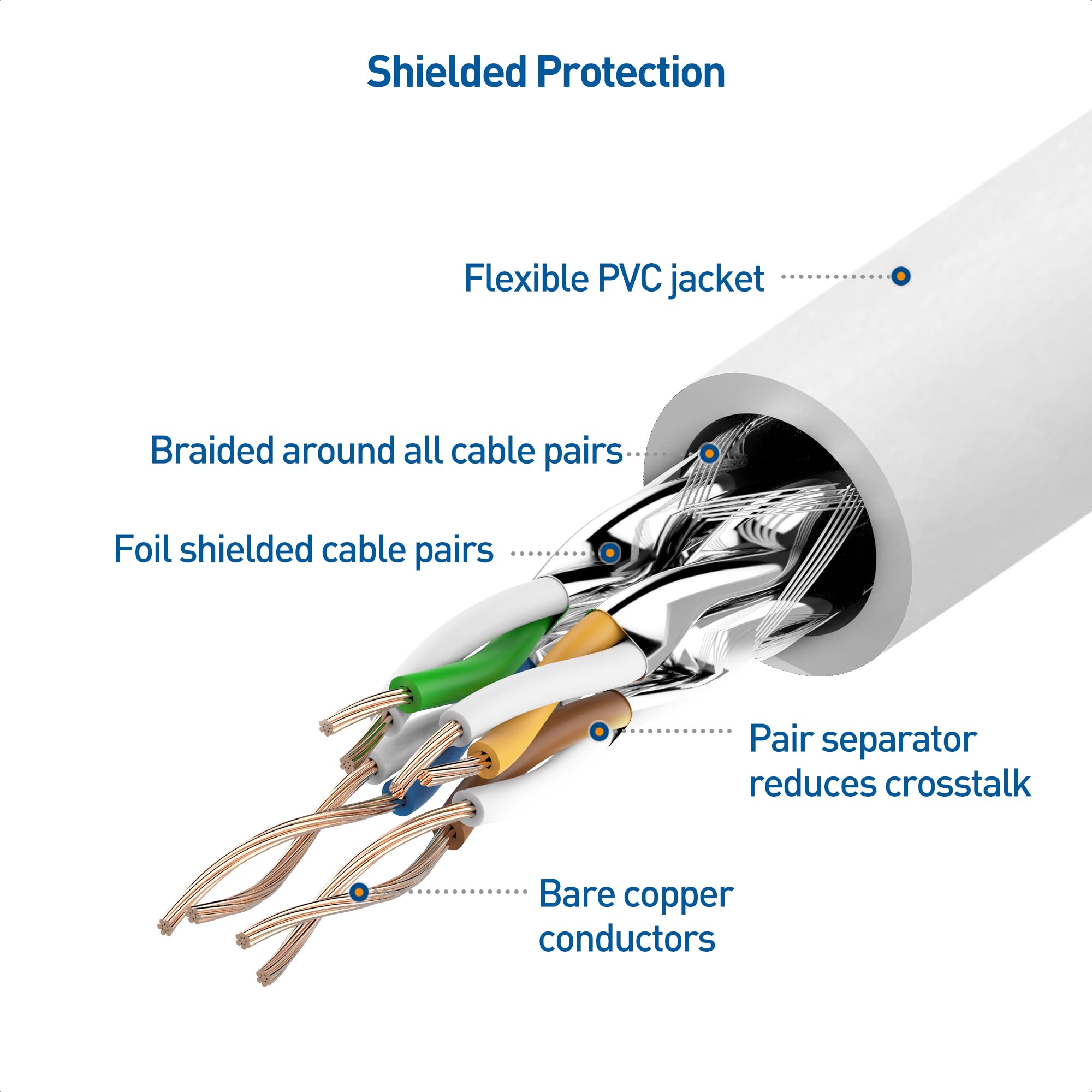 Cable Matters 10Gbps Snagless Shielded Cat 6A Ethernet Cable   14ft, Cat 6A Cable, Cat6A Cord, Ethernet Cord, White