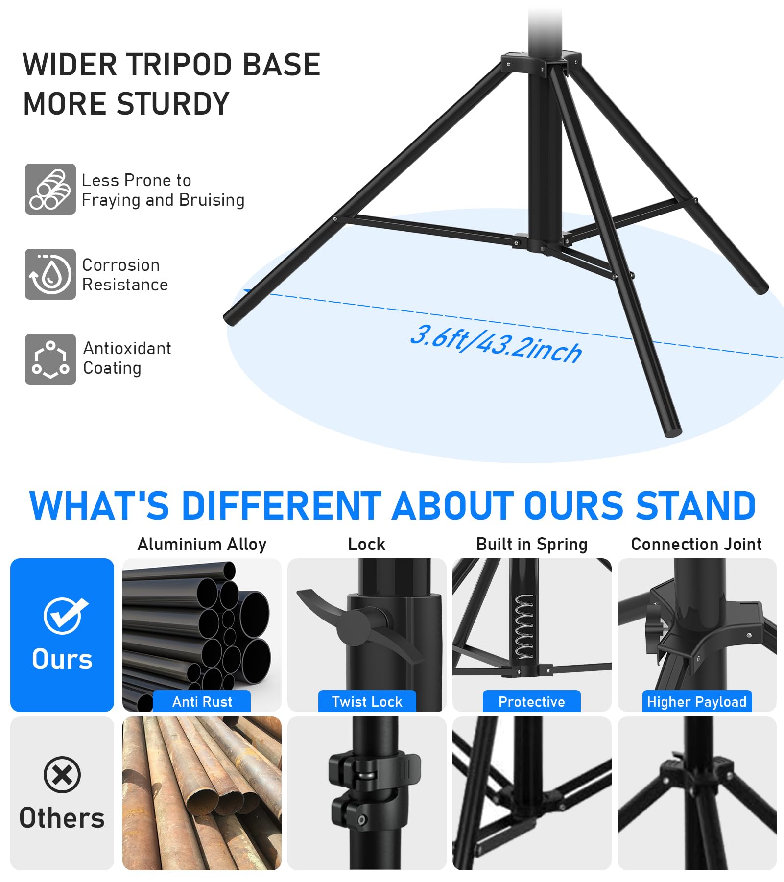 Photography Light Stand 9.2Ft/110'', Sdfghj Heavy Duty Light Stand Aluminum Alloy Spring Cushioned Tripod For Ring Lights, Strob
