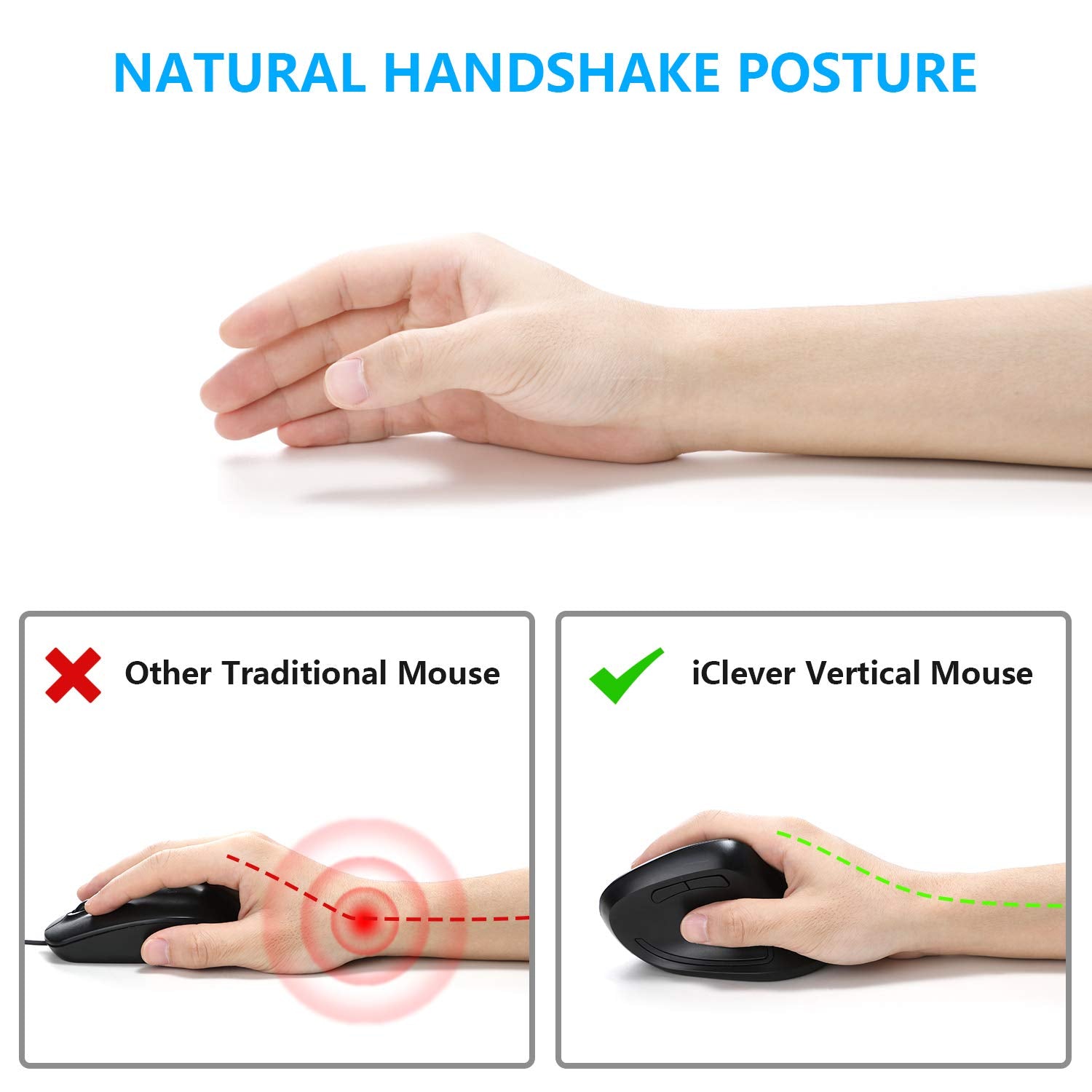 Iclever Ergonomic Mouse, Wm101 Wireless Vertical Mouse 6 Buttons With Adjustable Dpi 1000/1600/2000/2400 Comfortable 2.4G Optica