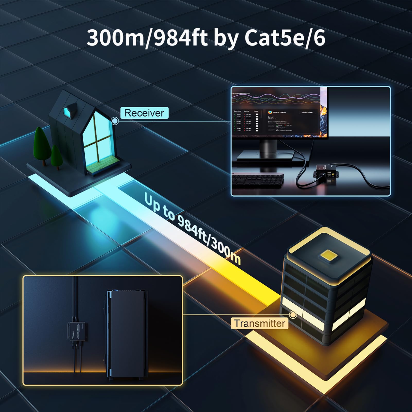 Tesmart 1080P 60Hz Long Range 984Ft Usb Vga Kvm Extender Over Cat5E Cat6 Ethernet Cable (Up To 984Ft/300M, Sender+Receiver)