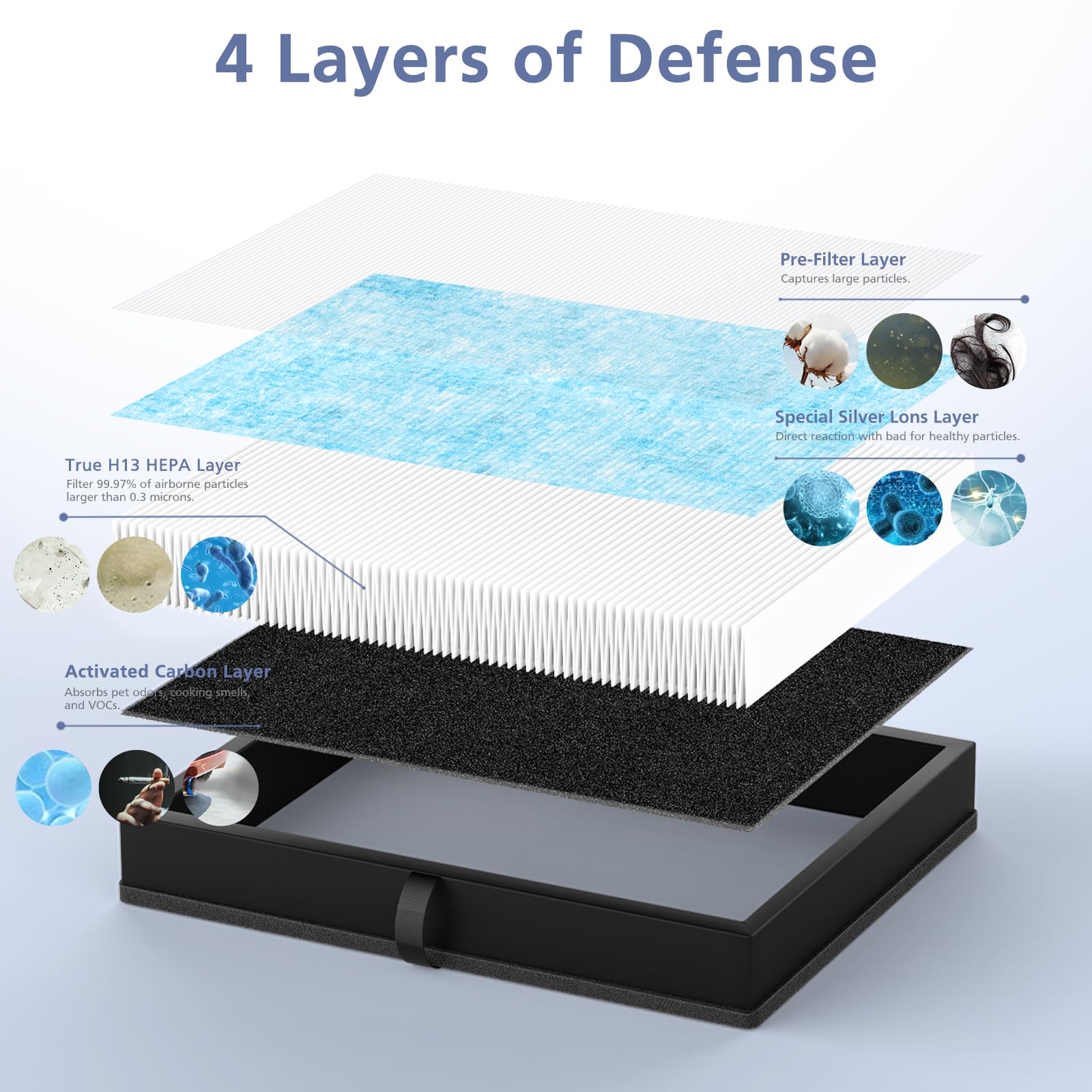 Mk 04 Air Filter Compatible With Mk 04 Mg 04Jh Air Purifi Er, 3 Stage H13 True Hepa Filter Mk 04 Replacement Filter, Part No.Mk