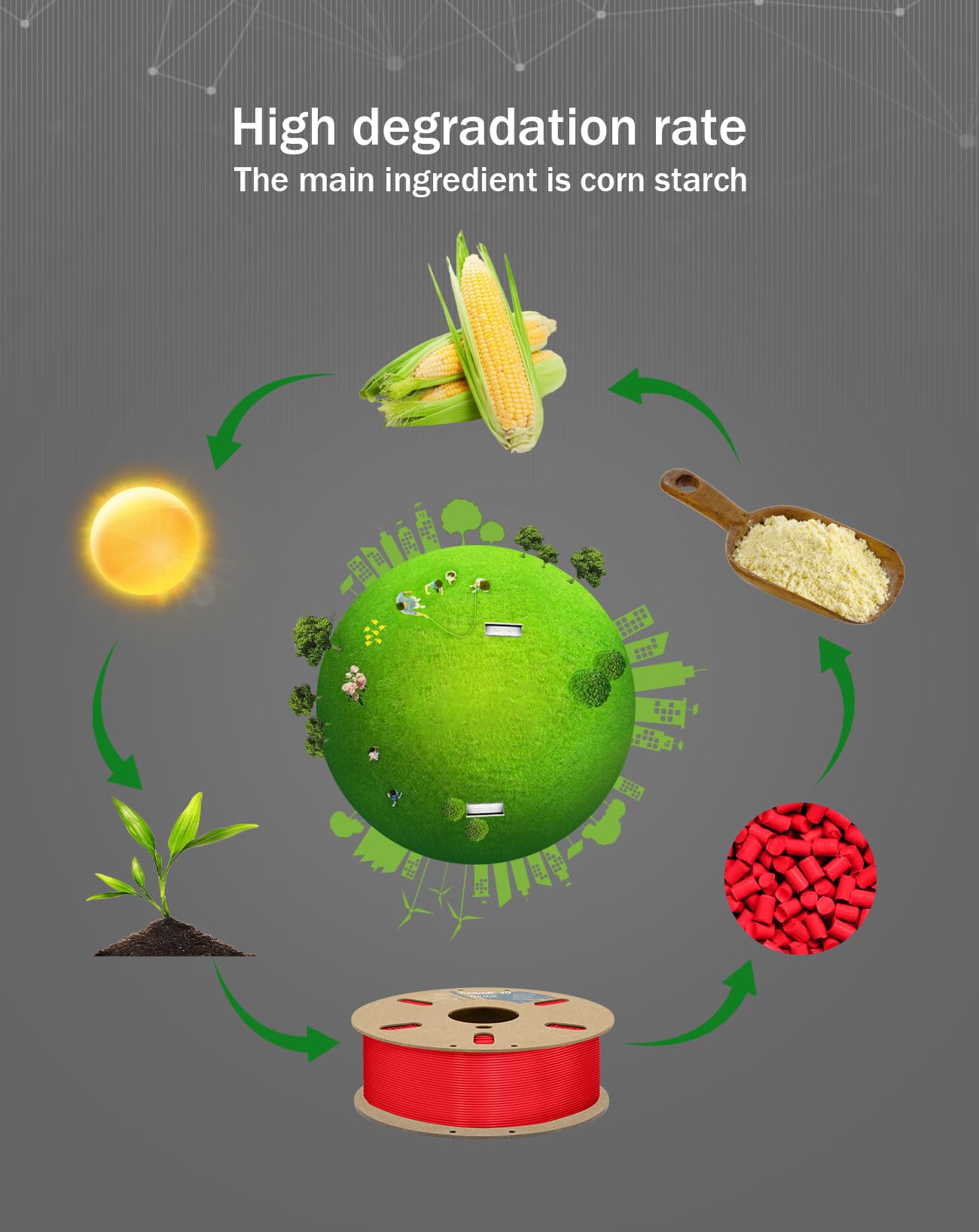 Duramic 3D Pla+ Filament 1.75Mm 2Kg Black + Red, Pla Plus 3D Printer Filament 2 Pack 1Kg Spool(2.2Lbs) Pla Pro Tougher And Stron