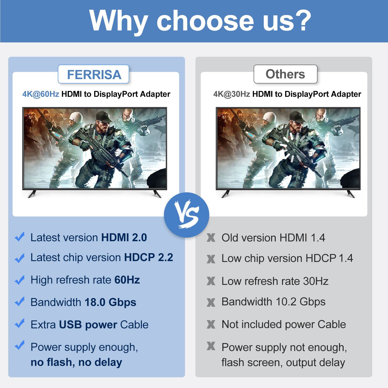 Hdmi To Displayport, Ferissa Hdmi To Displayport Cable Adapter, Hdmi Male To Dp Female With Usb Power, Support 4K@60Hz,1080P@144