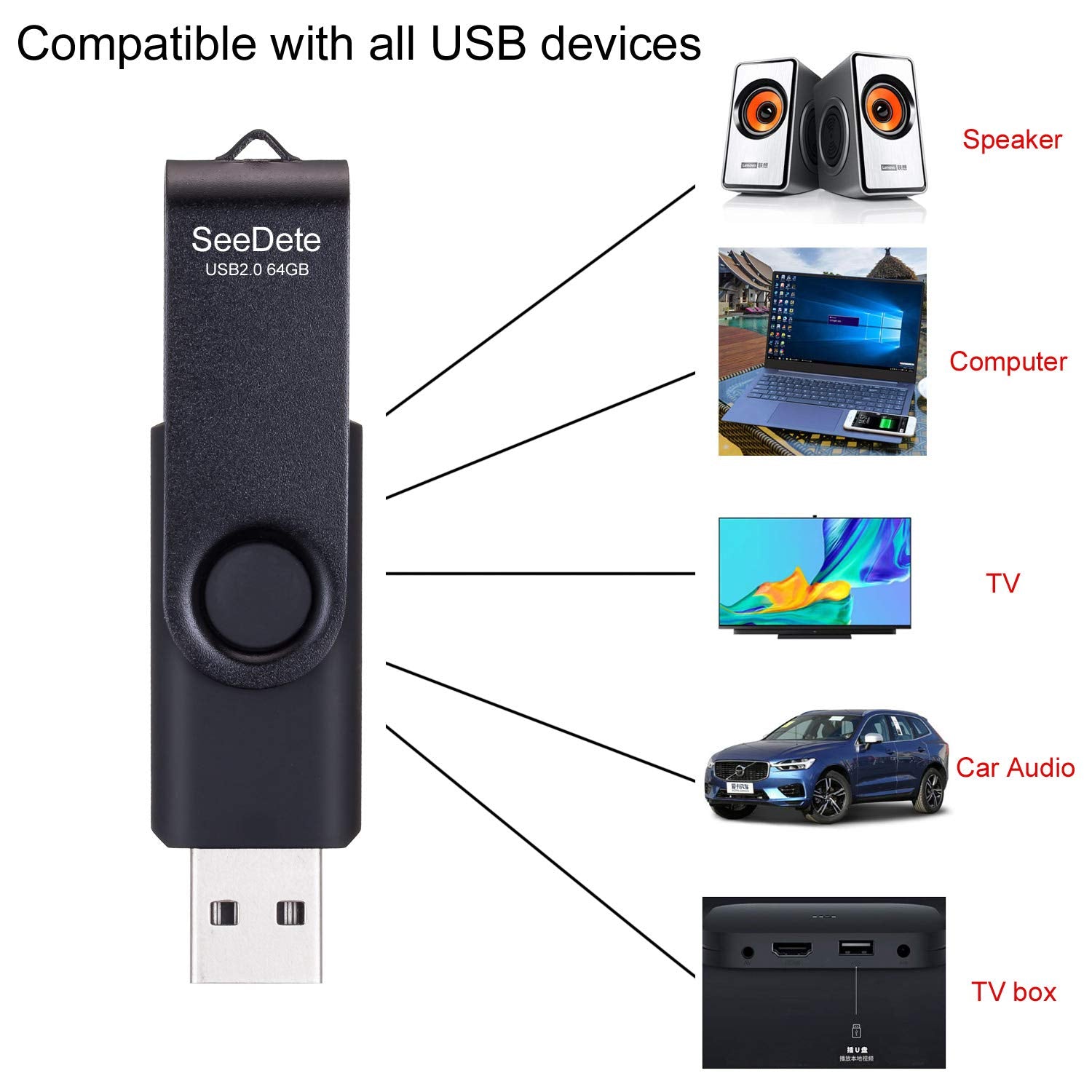 Seedete 64Gb Usb Flash Drives, Usb Stick, Thumb Drive Rotated Design, Memory Stick With Led Light For External Storage And Backu