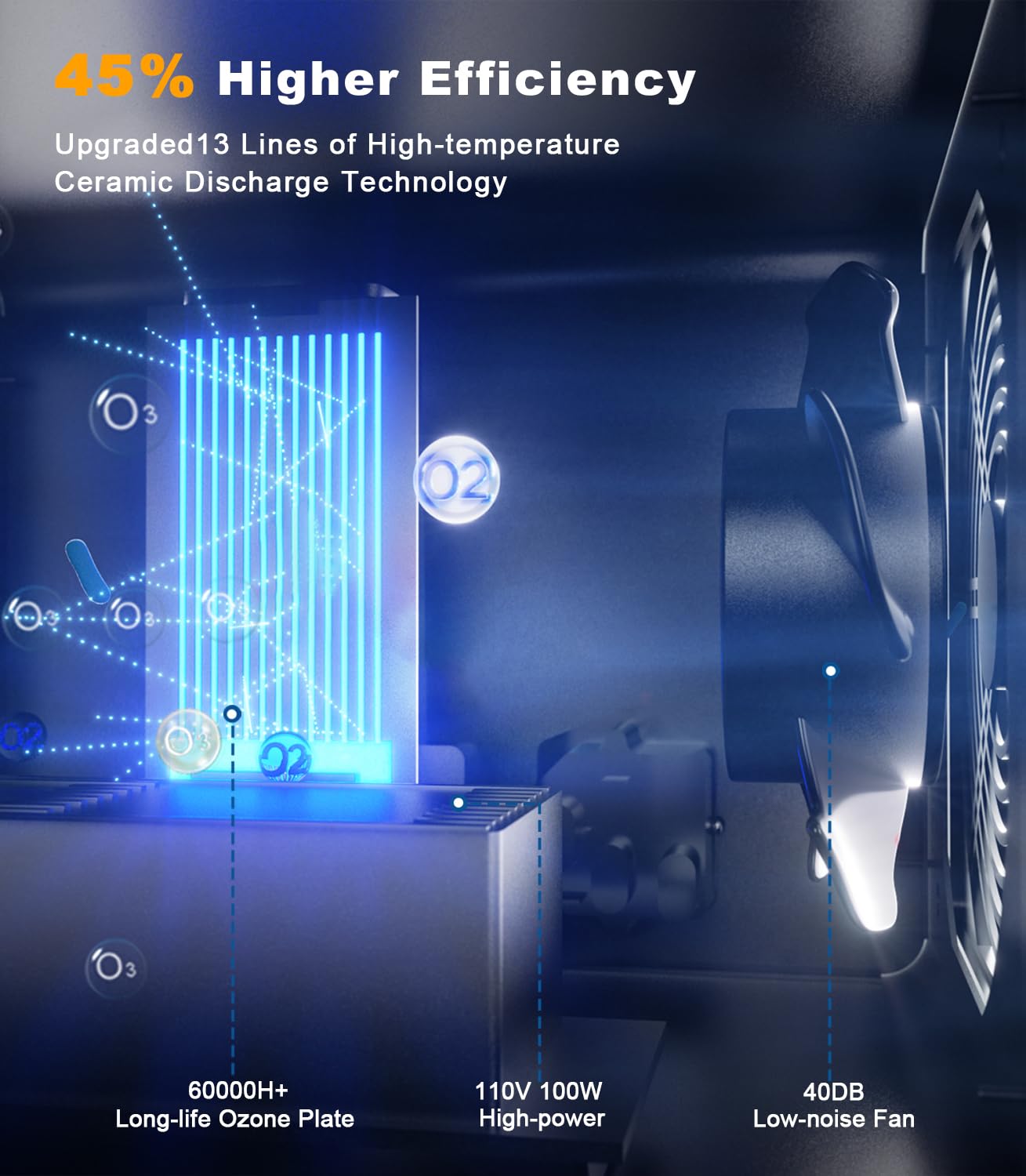 Onamor Ozone Generator 30000Mg/H, Ozone Machine Ionizer O3 Deodorizer For Home, Basement, Smoke, And Pet Room (Eliminating Odors