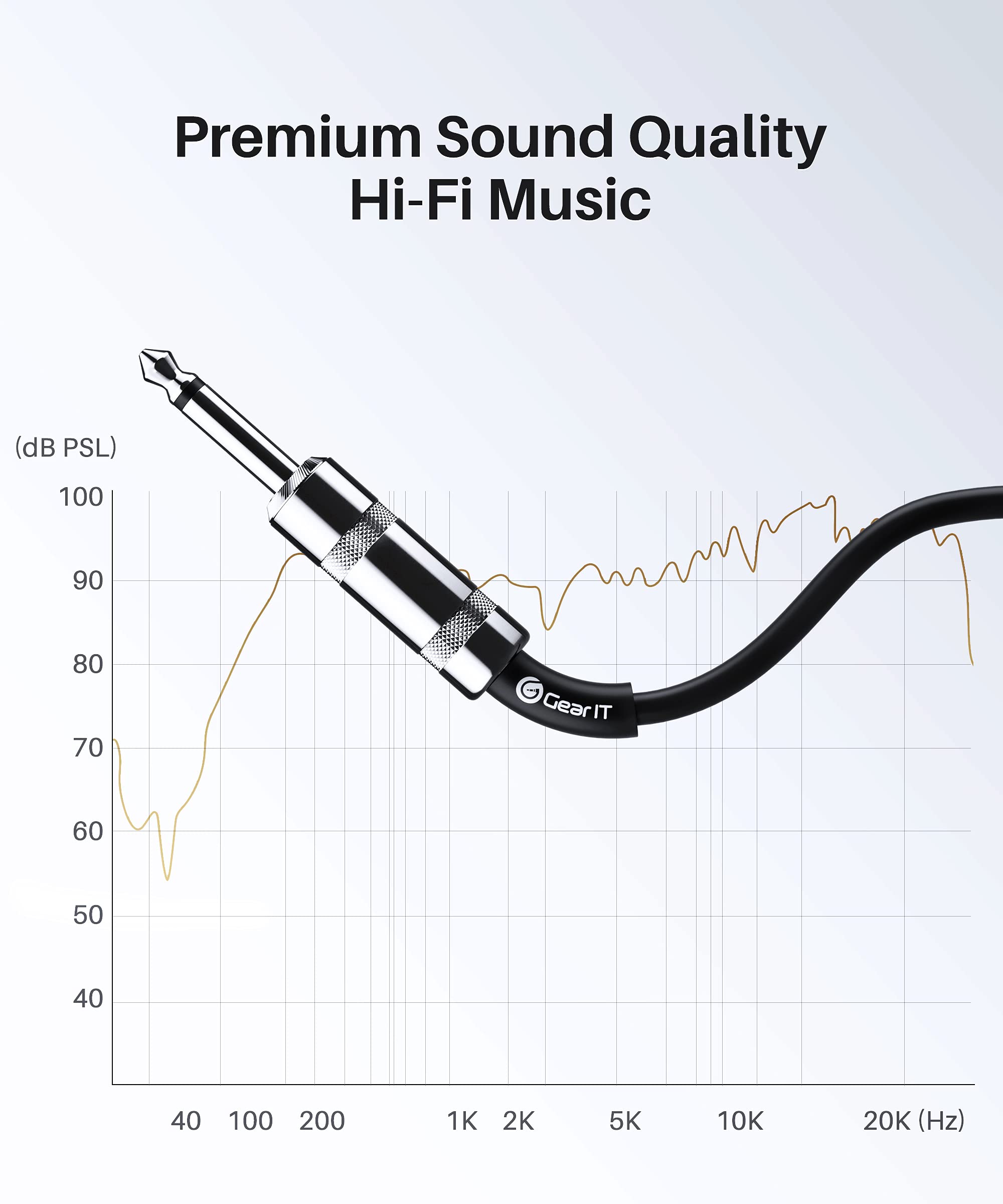 Gearit Professional Speaker Cable (50Ft) 12Awg Pure Copper 1/4 Inch To 1/4 Inch Ts Straight Male To Male For Amplifier, Speaker