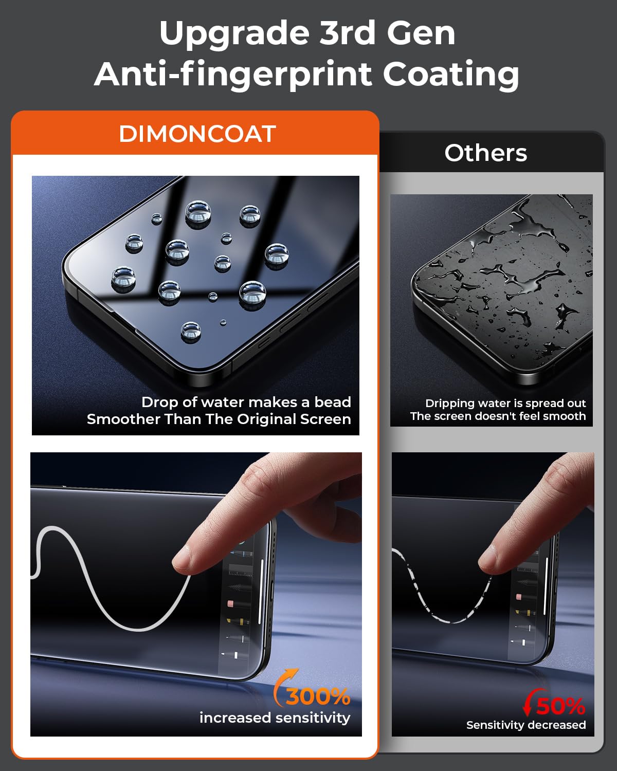 Dimoncoat 4 Pack Screen Protector For Iphone 14/13 Pro/13 6.1'' [Easy Installation Kit] [10X Military Protection] [Zero Bubble]