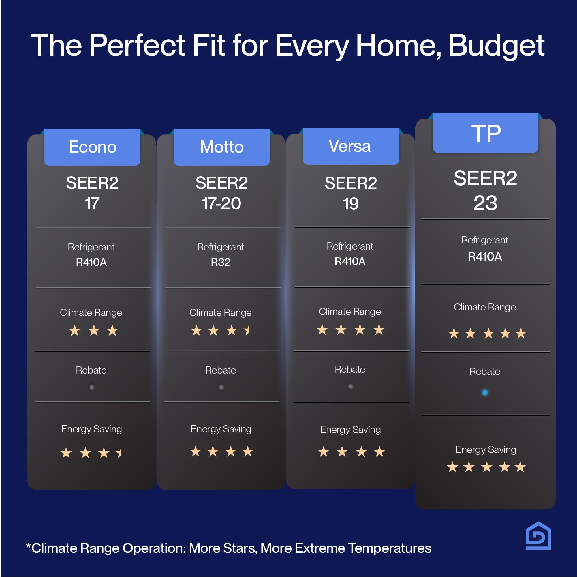 Della Hyper Heat 12,000 Btu Wifi Mini Split Ac, Work With Alexa,Energy Star 115V 22 Seer2 Cools Up To 550 Sq.Ft Inverter Air Con