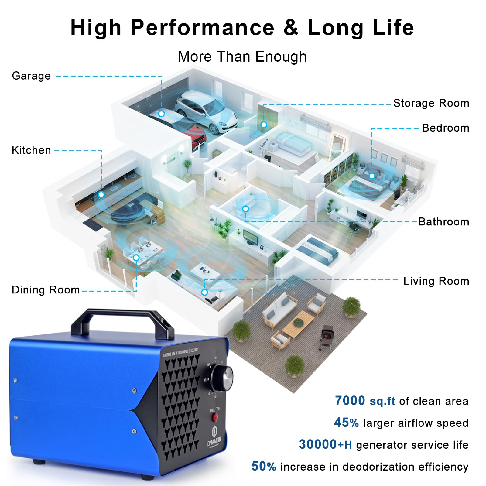 Onamor Ozone Generator 40,000Mg/H   Ozone Machine For Home, Smoke, Car, And Pet Room. (Suitable For Area Of 7,000 Square Feet)