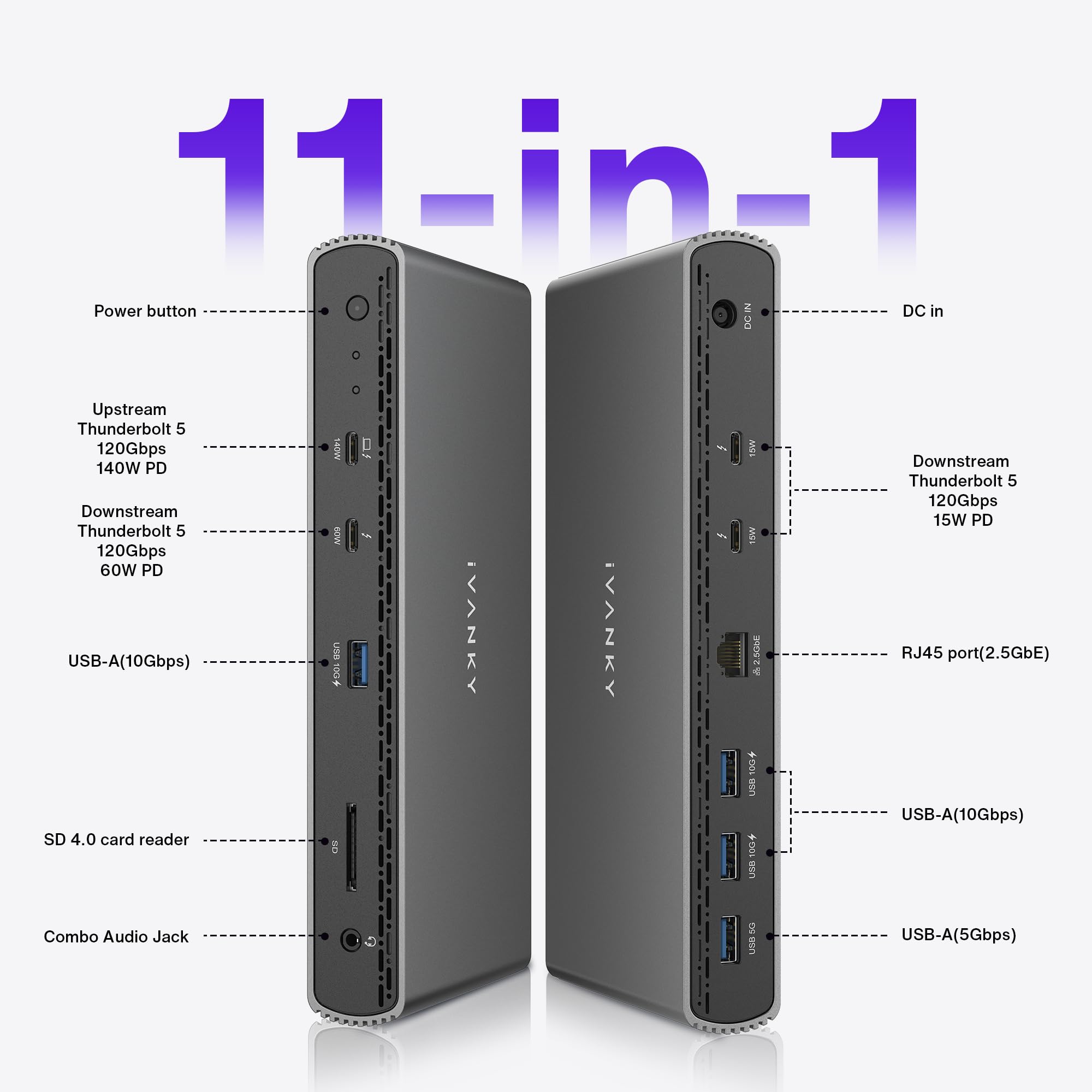Ivanky Intel Certified Thunderbolt 5 Dock, Fusiondock Pro 3 Docking Station Dual 6K@60Hz For Macbook M1/M2/M3/M4 Pro/Max, Triple