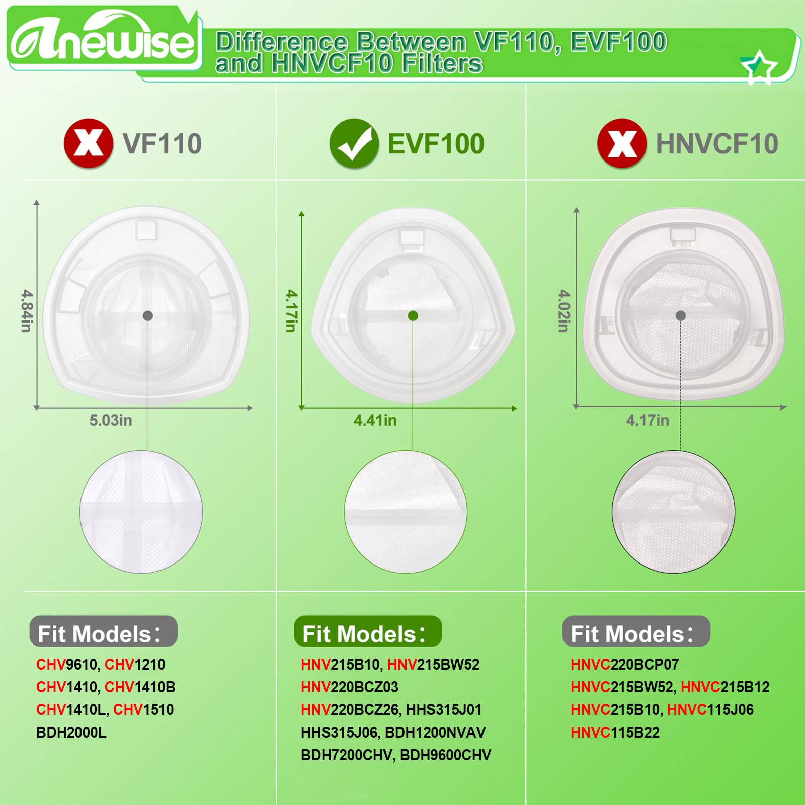 Anewise Evf100 Filter Replacement For Black And Decker Hnv220B Hnv215B Hnv115J Hnv115B Bdh1200Nvav Bdh7200Chv Bdh9600Chv Hand Va