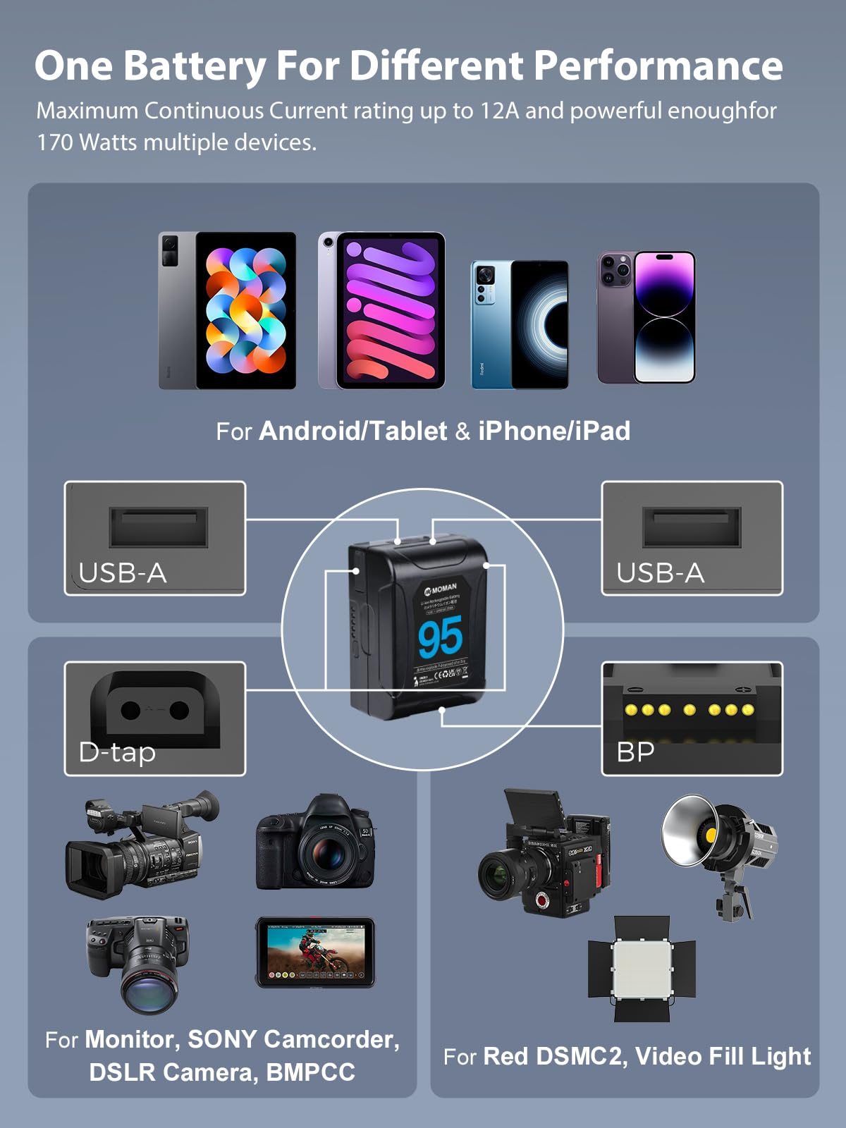 Moman V Mount Battery, Power 95 95Wh 6450Mah Micro V Lock Battery 10A Up To 168W Draw With Dual D Tap/Usb A/Bp Outputs,Portable