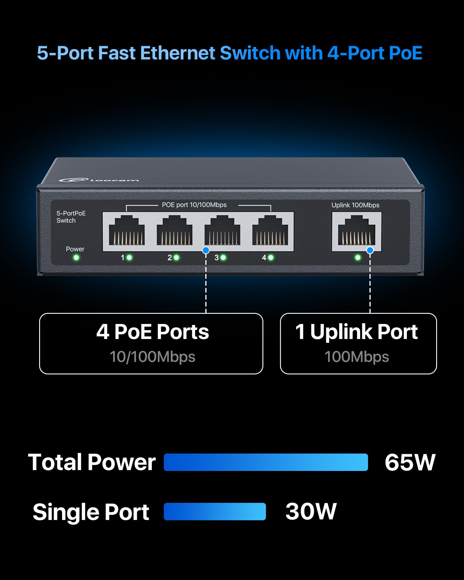 5 Port Poe Switch(4 Poe Ports + 1 Uplink), 802.3Af/At Poe+ 100Mbps, 65W, Extend To 250Meter, Unmanaged Plug & Play Poe+ Network