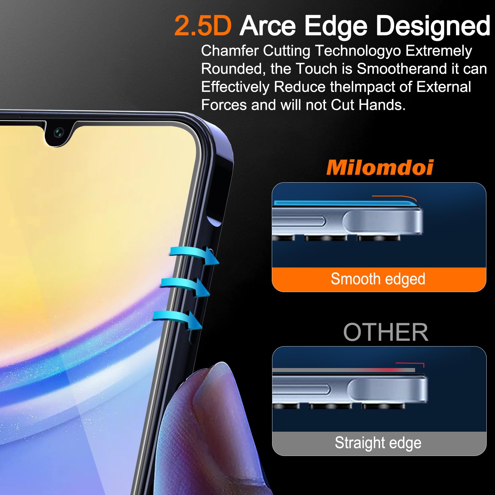 Milomdoi 3 Pack Screen Protector For Samsung Galaxy A15 5G With 3 Pack Tempered Glass Camera Lens Protector, Ultra 9H Accessorie