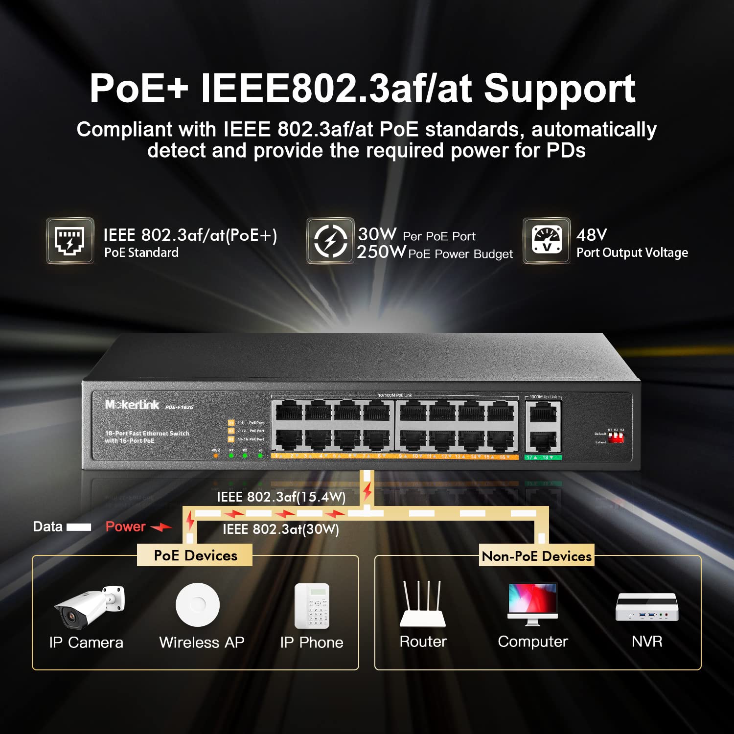 Mokerlink 16 Port Poe Switch With 2 Gigabit Uplink Ethernet Port, 250W High Power, Support Ieee802.3Af/At, Rackmount Unmanaged P