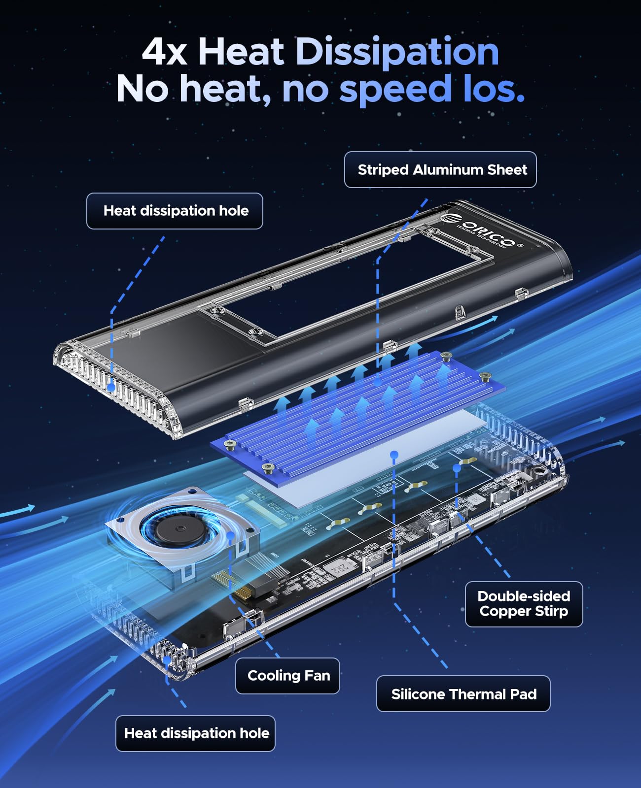 Orico 40Gbps M.2 Nvme Ssd Enclosure With Built In Cooling Fan, Tool Free External Hard Drive Enclosure, Support 2230 2242 2260 2