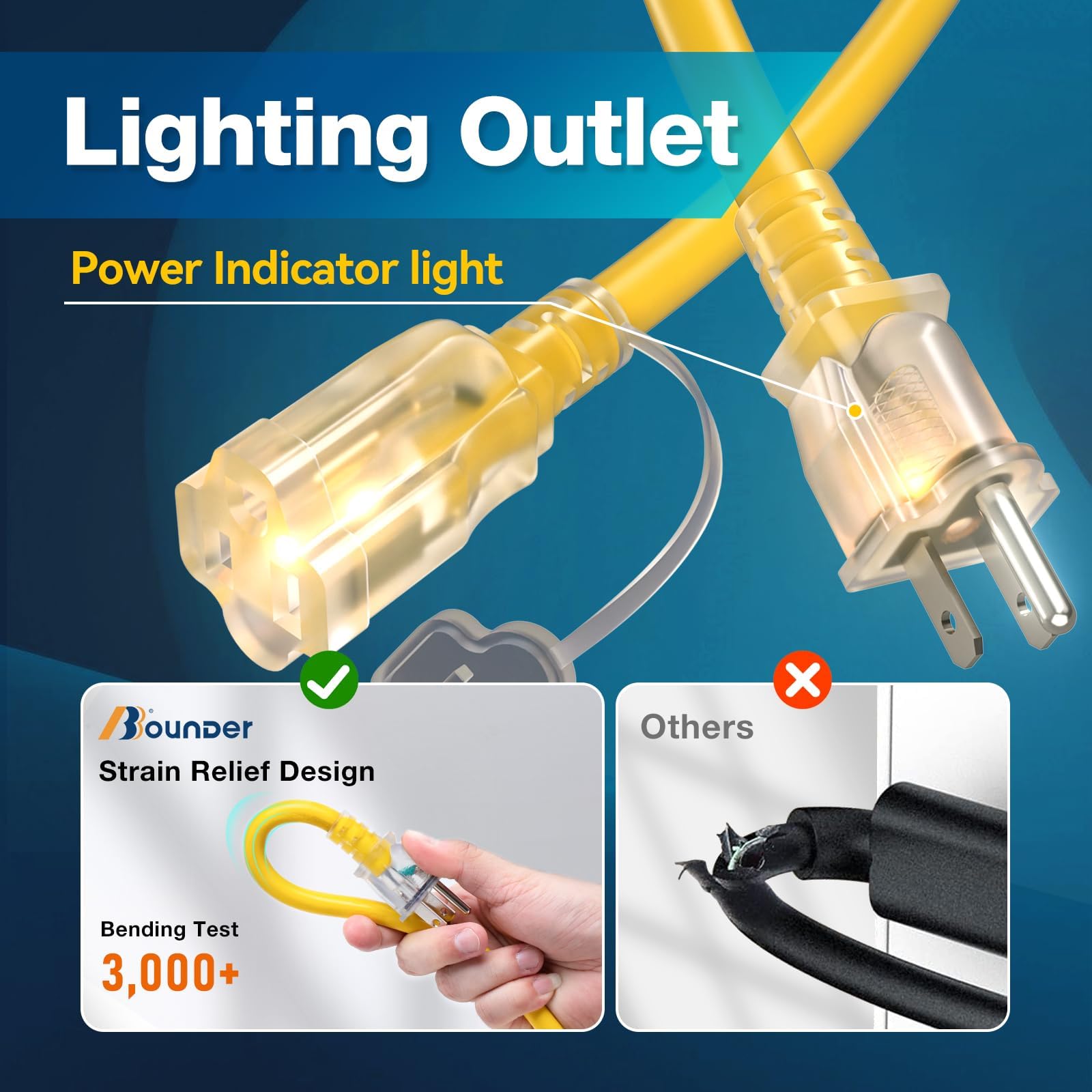 Bbounder Outdoor Extension Cord 100 Ft Waterproof, 12/3 Sjtw Heavy Duty 15A 1875W, Flexible 100% Copper 3 Prong Cords For Commer
