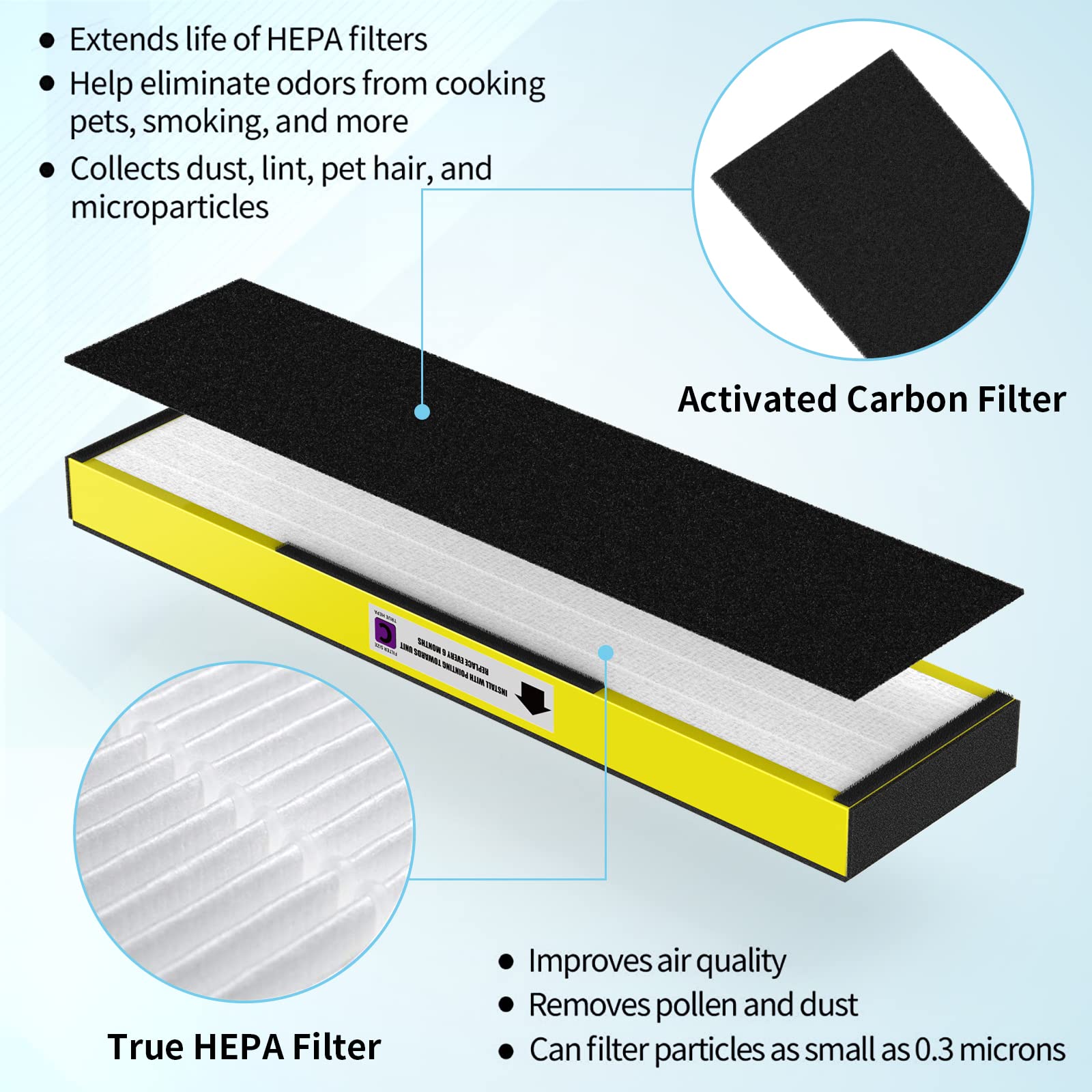 3 Pack True Flt5000 Flt5250Pt Flt5111 Hepa Replacement Filter C, Compatible With Germ Guardian Purifier Ac5000, Ac5000E, Ac5250P