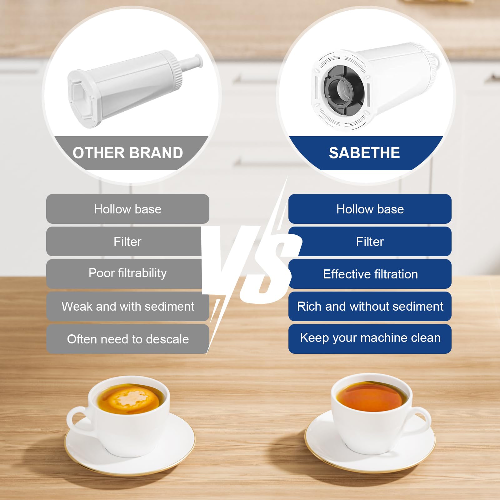 Replacement Water Filter, With Barista Touch Espresso Machine Bes880, Barista Pro Bes878, Oracle Touch Bes990, Oracle Bes980, Du