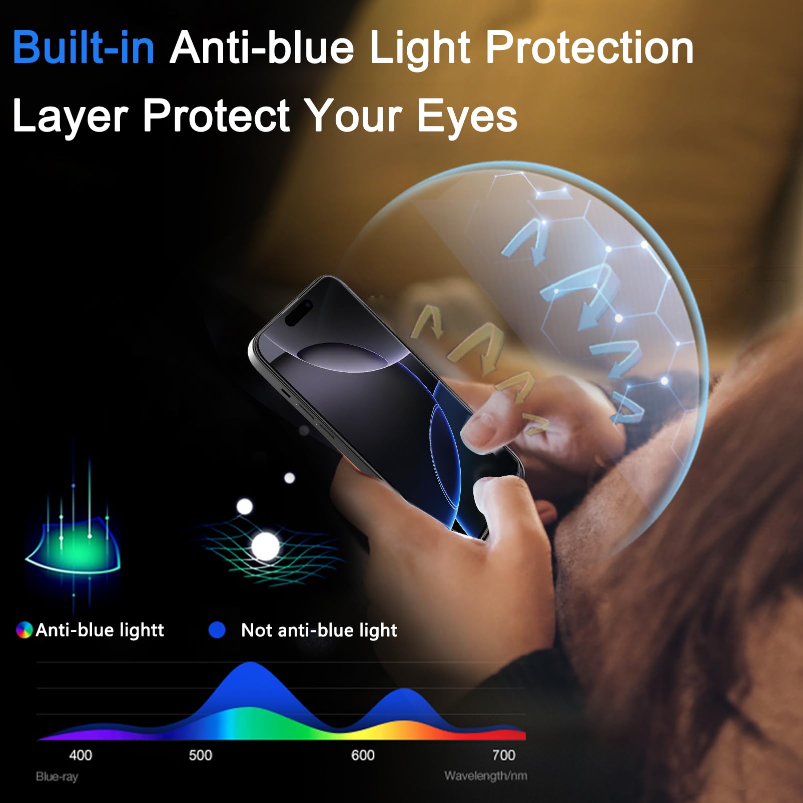 Ferilinso Full Coverage 3 Pack Screen Protector For Iphone 16 Pro [Phone Case Fit], 3 Tempered Glass Camera Lens Protector Acces