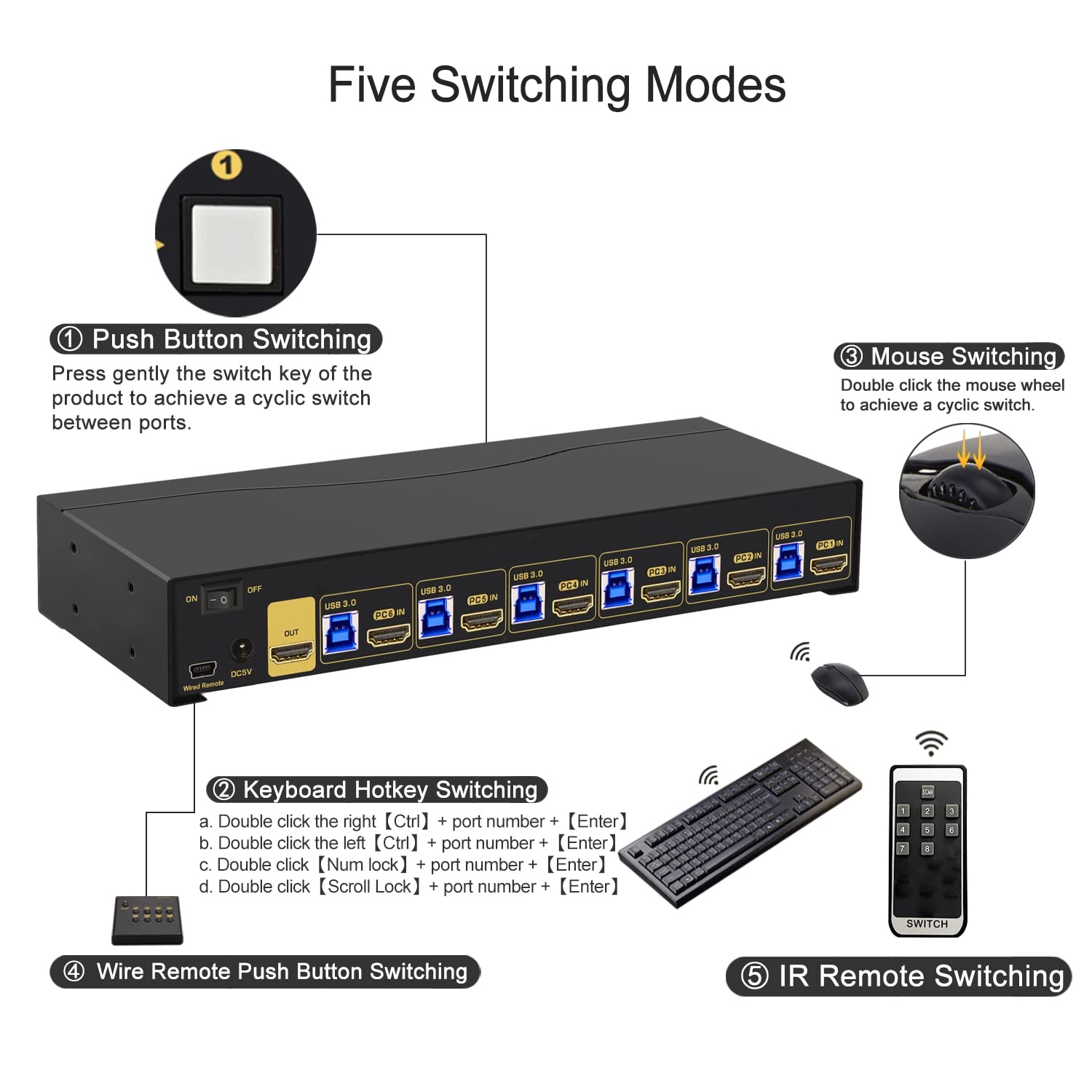 Cklau 6 Port Rack Mount Kvm Switch Hdmi 2.0 4K60Hz With Audio, 2 Pcs Usb 3.0 Peripheral Hub, And Cables For 6 Computers 1 Monito