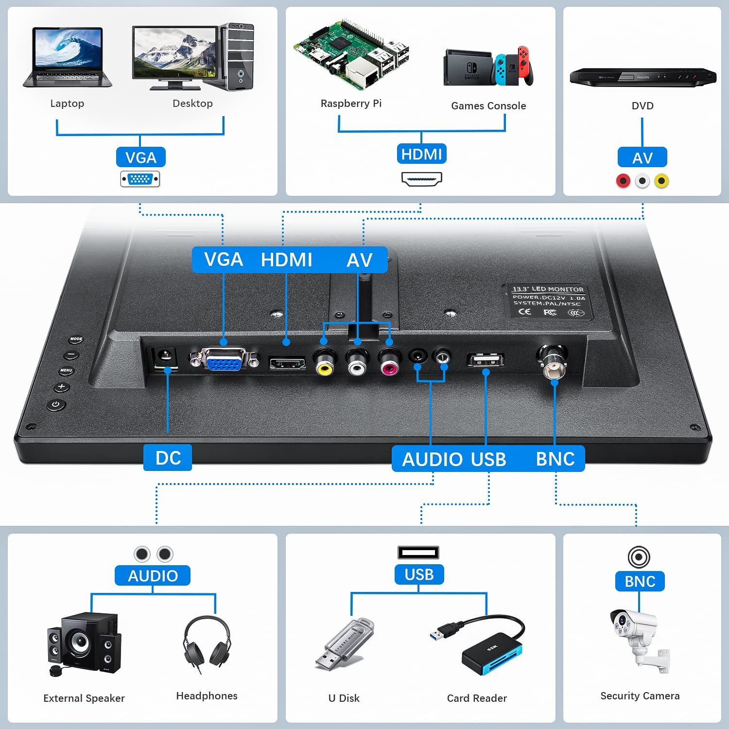 Haiway 13.3 Inch Security Monitor, 1366X768 Led Monitor Small Hdmi Monitor With Remote Control Built In Speakers, Mini Monitor H