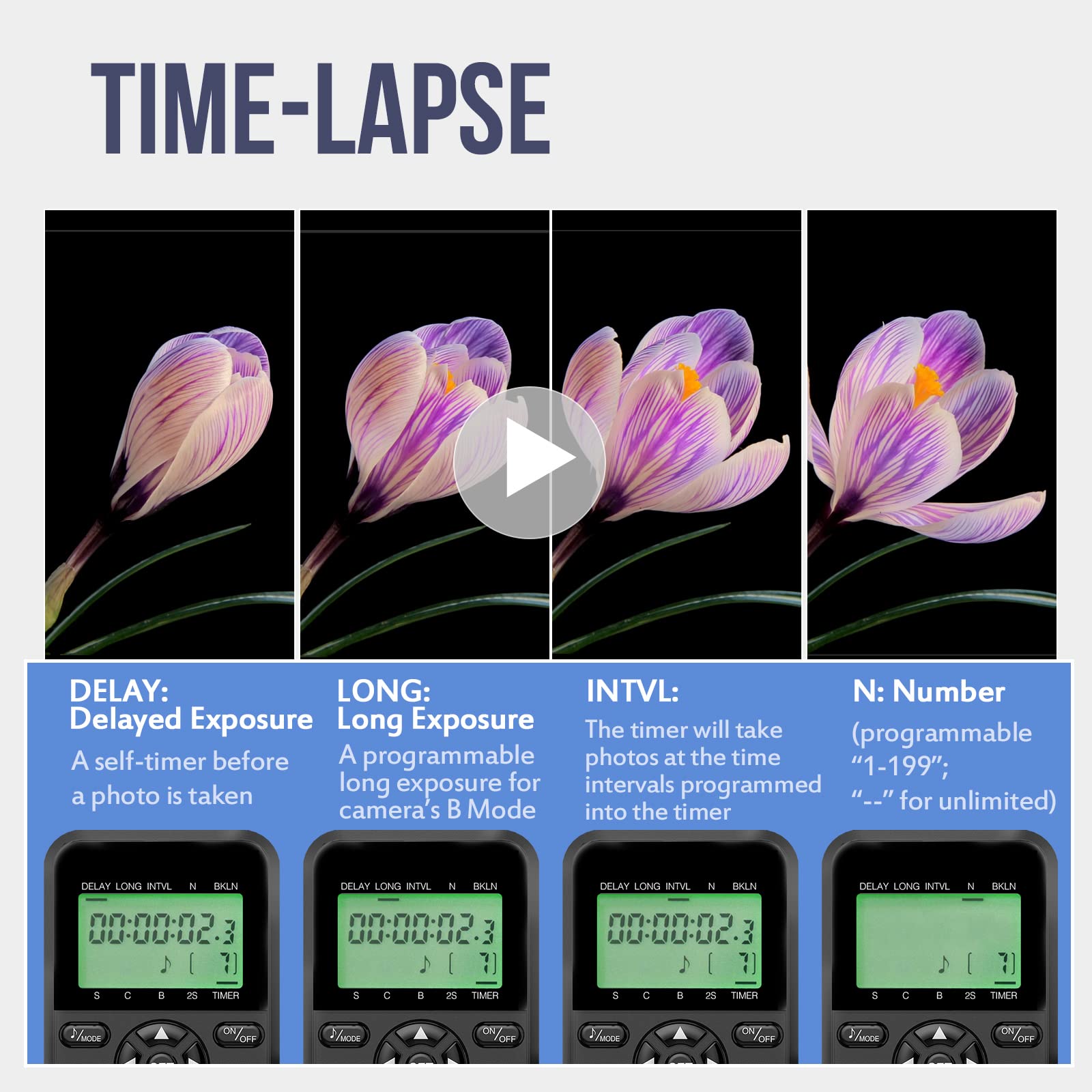 Aodelan Wireless Remote Control Compatible For Sony,Wired Timer Intervalometer Shutter Release For Sony A99M2, A77M2, A99, A77,