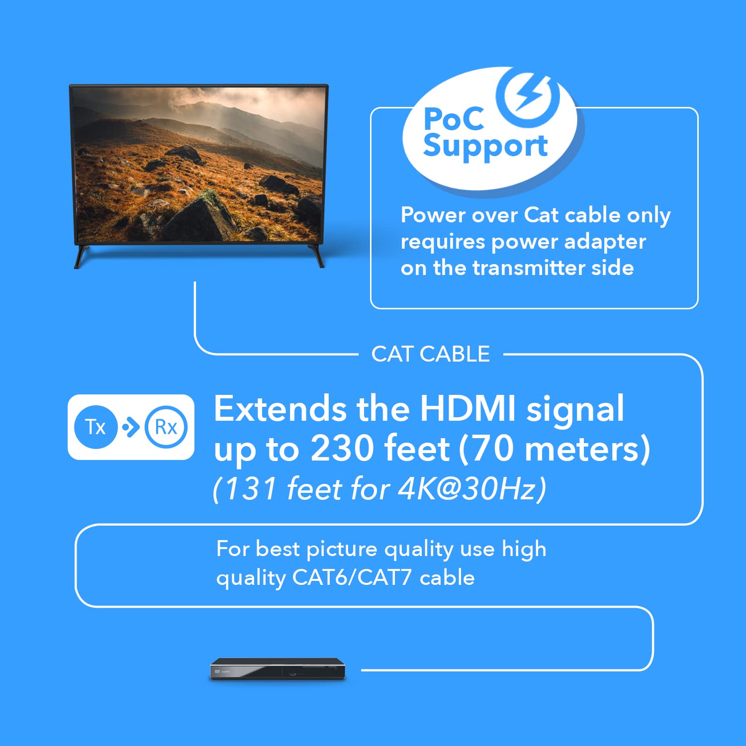 Orei Hdmi Extender Over Cat6/7 Ethernet, 4K@30Hz Up To 130 Ft & 1080P Up To 230 Ft With Ir   Ex 230Pro