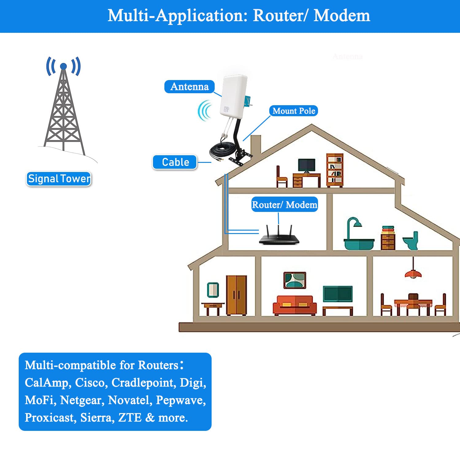 5G/ 4G/ Lte/ 2X2 Mimo Antennas Outdoor Directional Panel Antenna For Routers With Detachable Antenna, Support Verizon At&T Sprin
