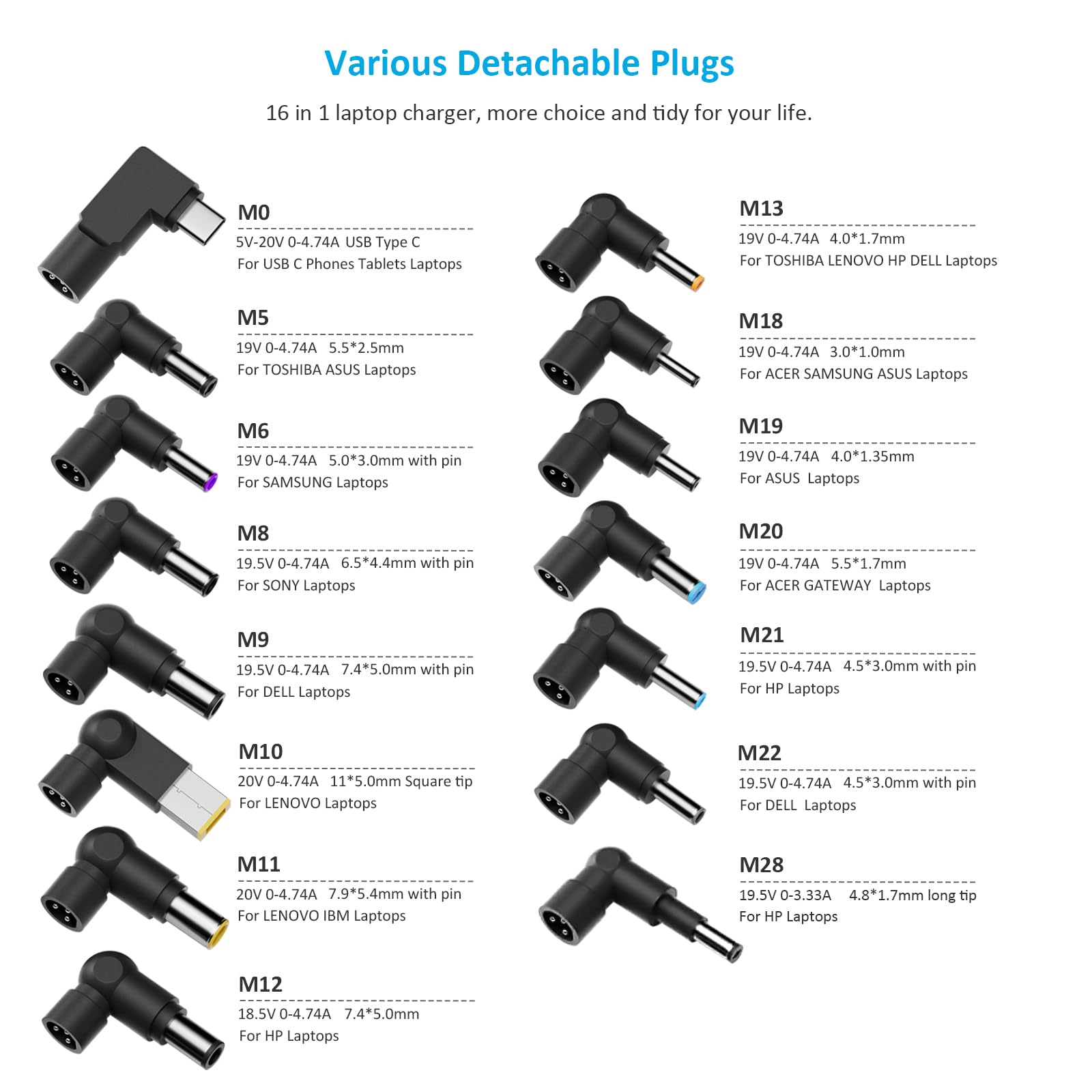 Belker 90W Universal Laptop Charger Ac Adapter Power Cord With Usb C Replacement For Dell Hp Acer Asus Lenovo Ibm Toshiba Samsun