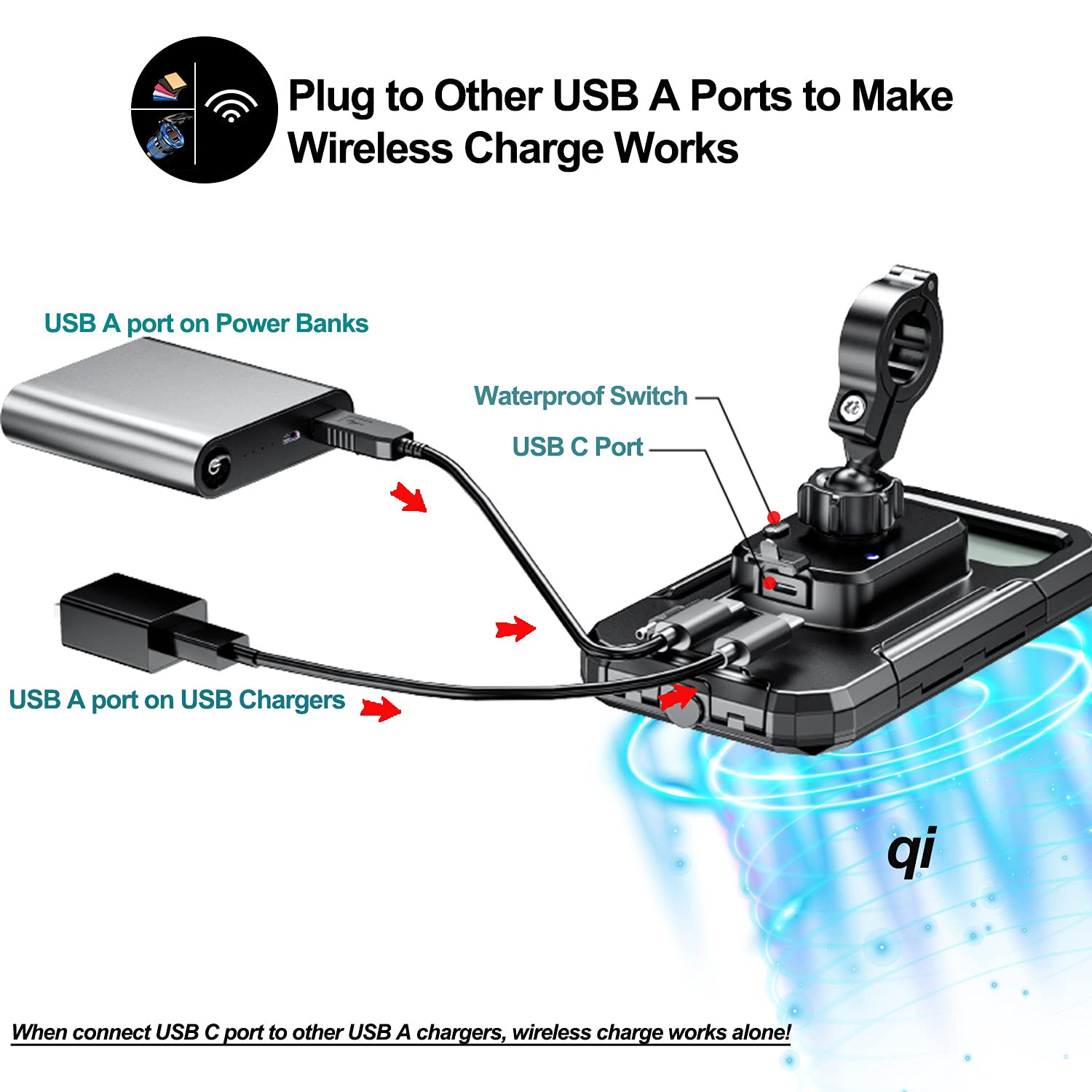 Imestou Waterproof Ip67 Motorcycle Phone Mount Wireless/Usb C Charger Handlebar Cellphone Holder Quick Charge For 5.5''-6.8'' Ph