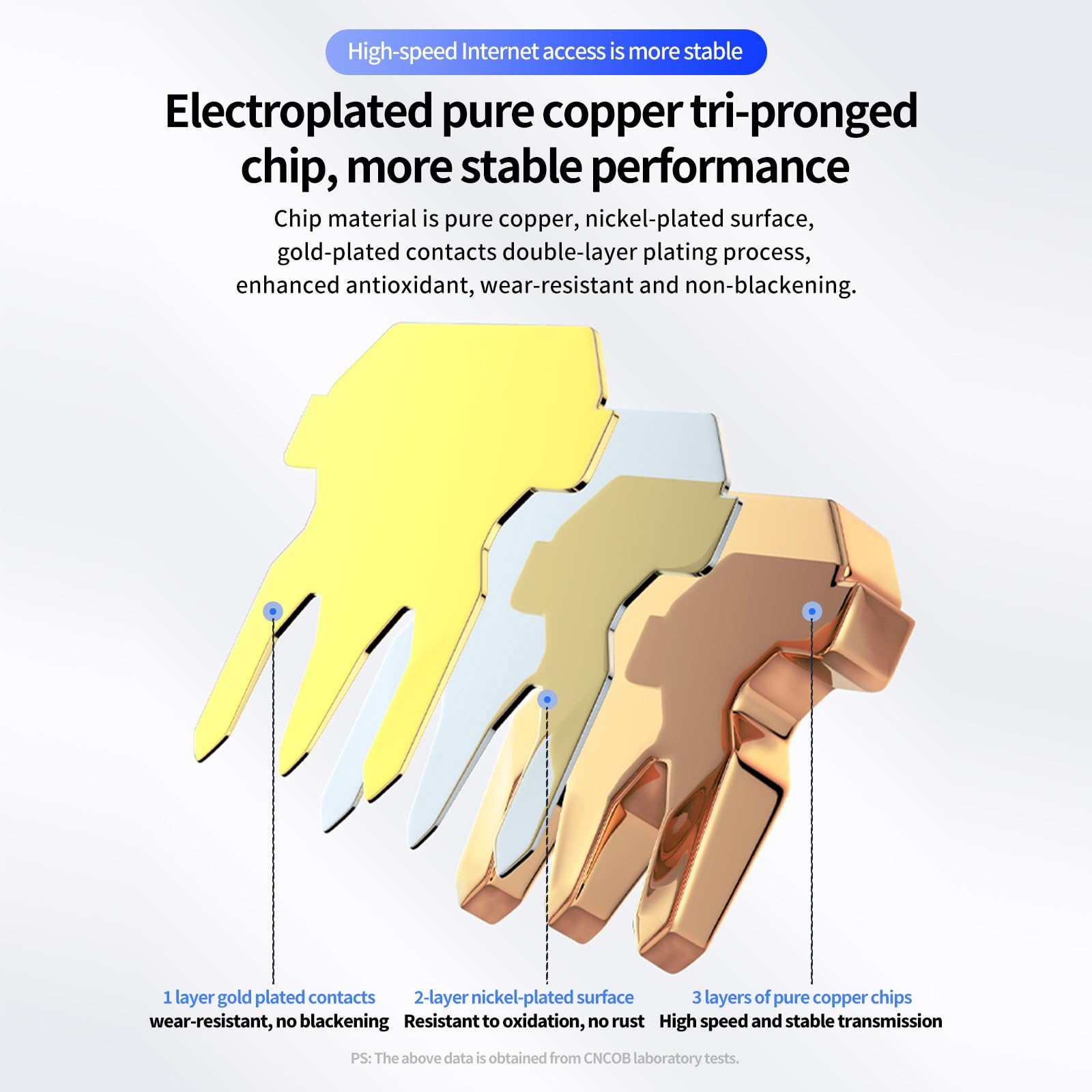 Cncob Cat6 Connector Rj45 Connectors 100Pcs Utp 8P8C Rj45 2 Pieces Load Bar Modular Plug Gold Plated Durable And Strong Connecti
