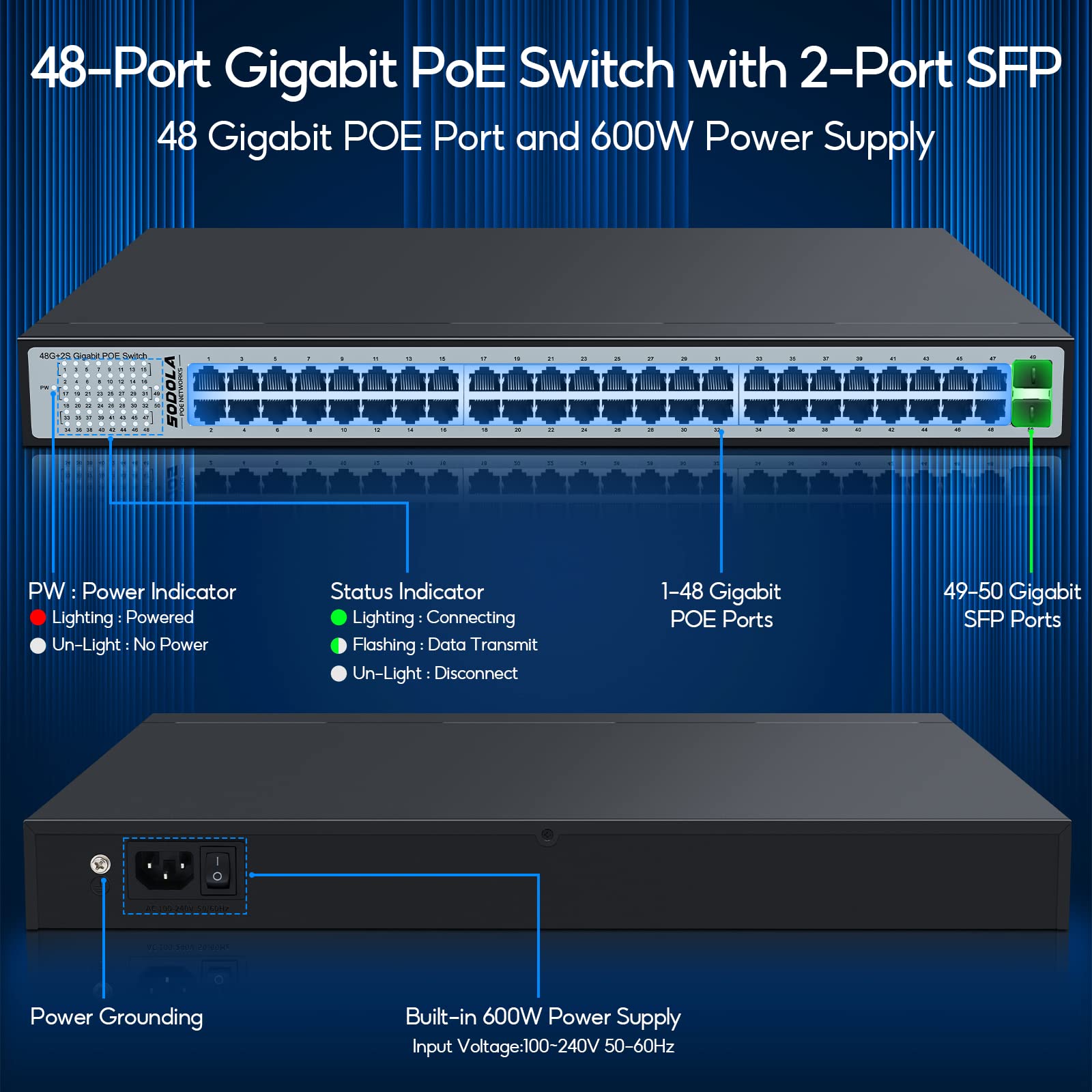 Sodola 48 Port Gigabit Poe Switch, 600W Unmanaged Network Switch With 48 Port Ieee802.3Af/At Poe, 2 X 1G Sfp, Metal Rackmount Un