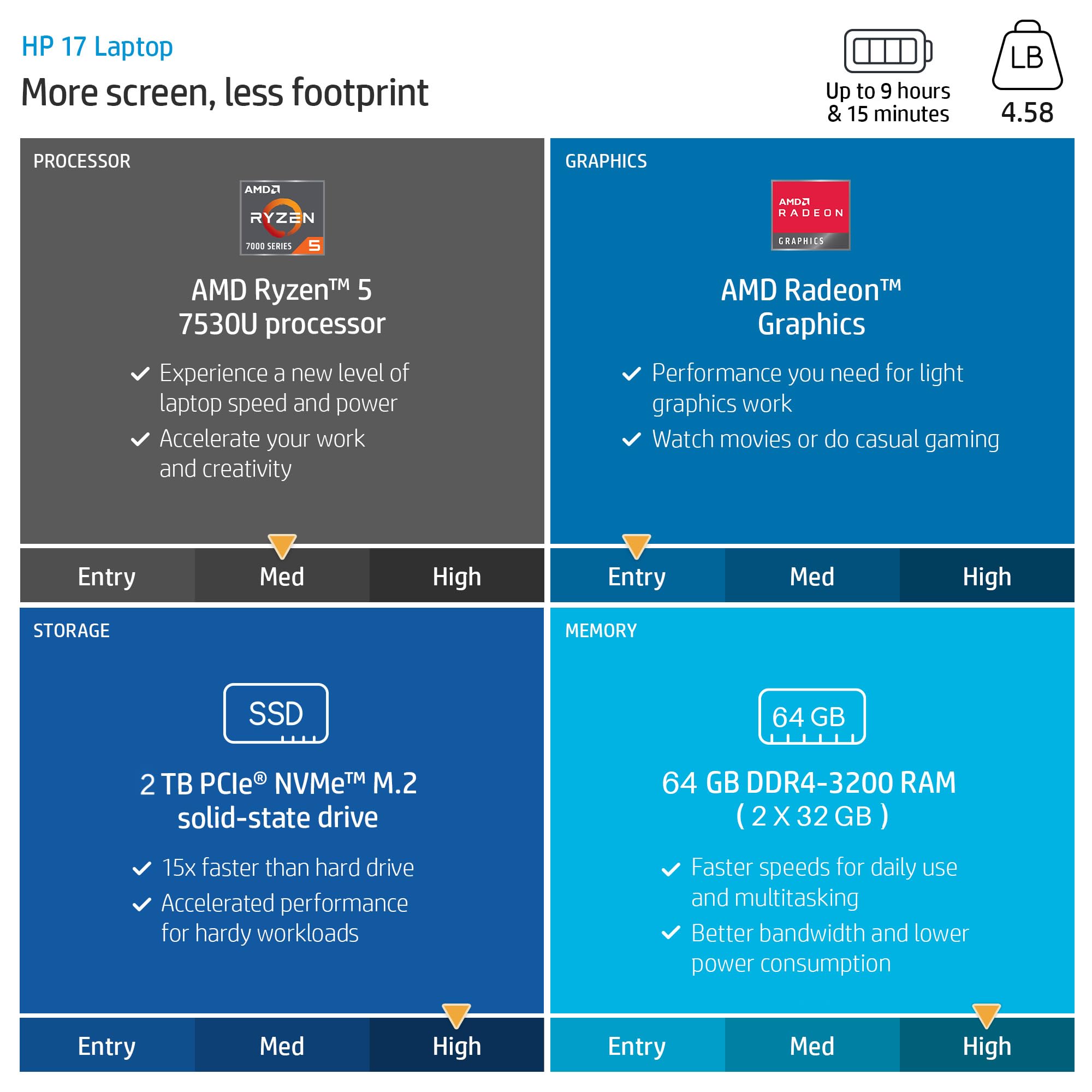 Hp 17 Touchscreen Laptop For Business, Lifetime Microsoft Office Pro, 17.3'' Hd+ Display, Amd Ryzen 5 7530U(Beats I7-1165G7), 64