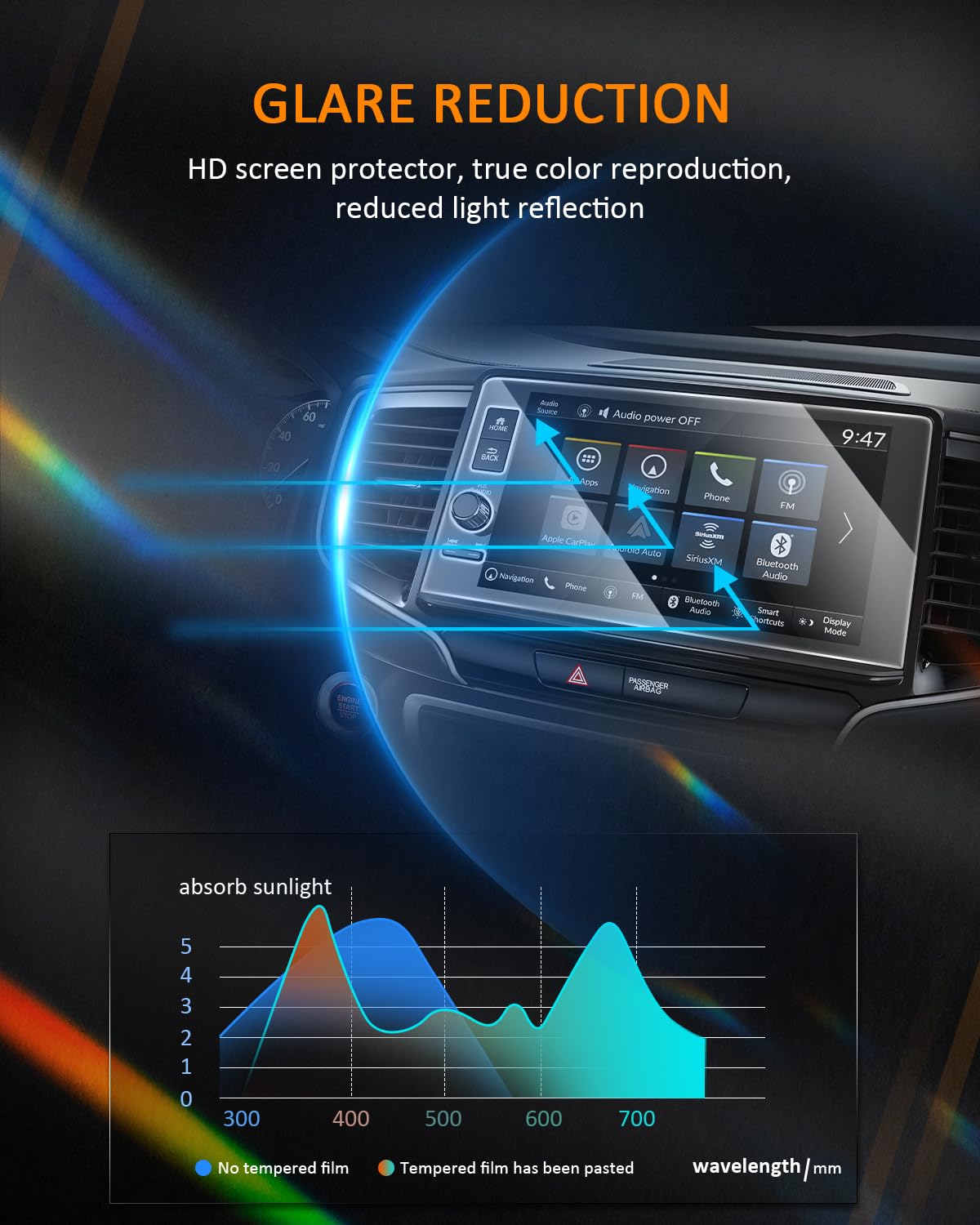 Cdefg For 2024 2025 Honda Ridgeline Screen Protector Touchscreen Cover For Ridgeline Sport Rtl Trailsport Black Ridgeline Accessories 2024 2025 Edition  9' Tempered Glass