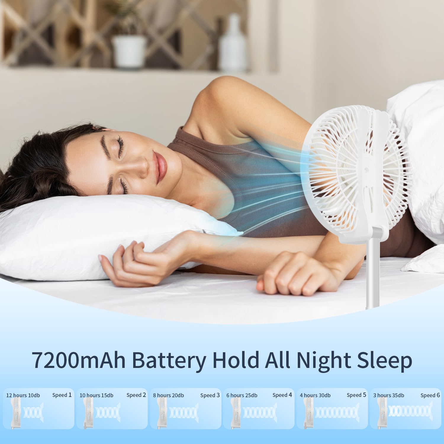 10 Portable Fan - Wireless Battery Operated Fan - 6 Speeds - Led Lighting - Remote Control - Cruise Travel - Outdoor Travel Rv P