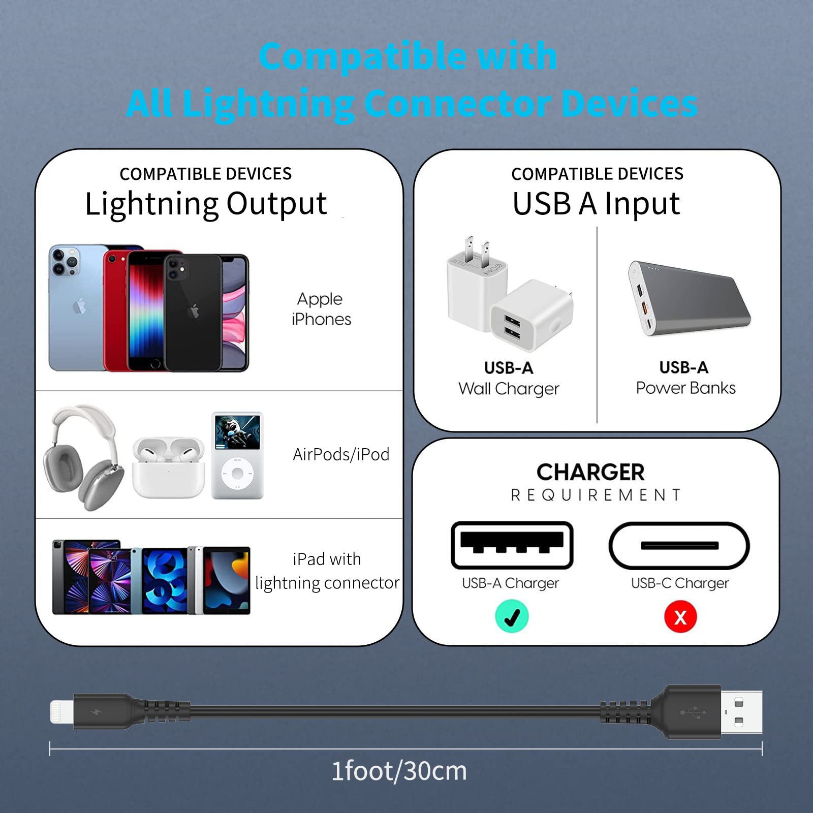 1Ft Iphone Charger Cord, 5Pack Apple Short Usb A To Lightning Cable 12 Inch, Mfi Certified Apple Charger Cable Fast Charging For