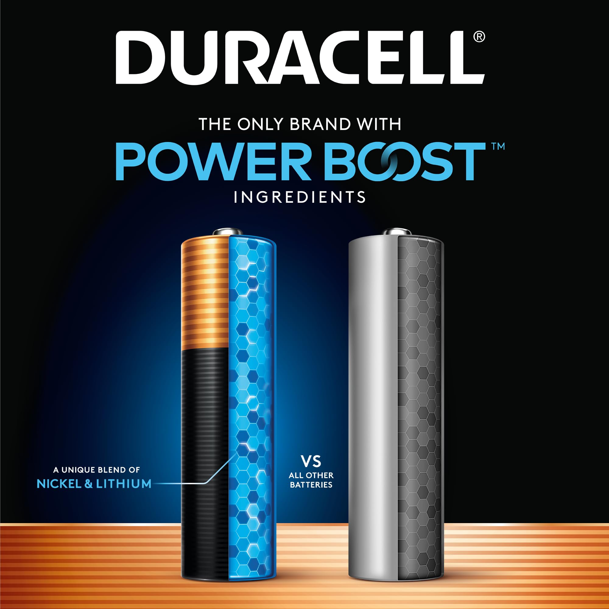 Duracell Coppertop Aa Batteries With Power Boost Ingredients, 28 Count (Pack Of 1). Re Closable Pack For Quick, Easy Access And