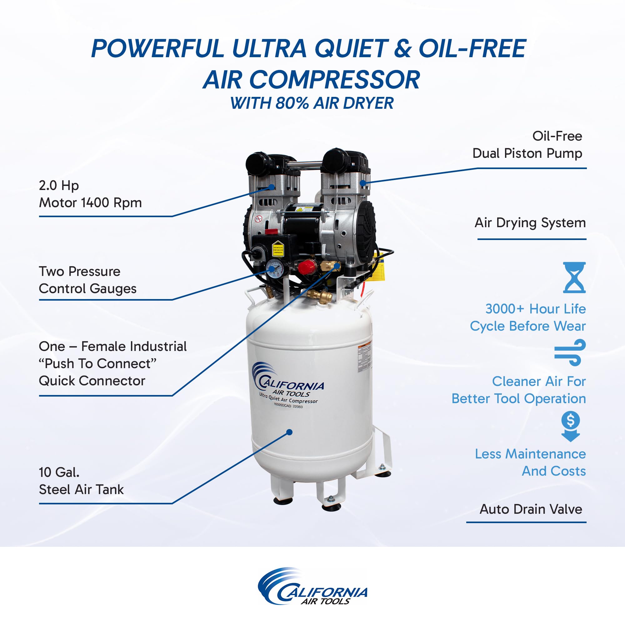 California Air Tools 10020Dcad-22060 Powerful 2.0 Hp Ultra Quiet, Oil-Free Air Compressor, 10 Gallon Tank, 70 Db Noise Level, El