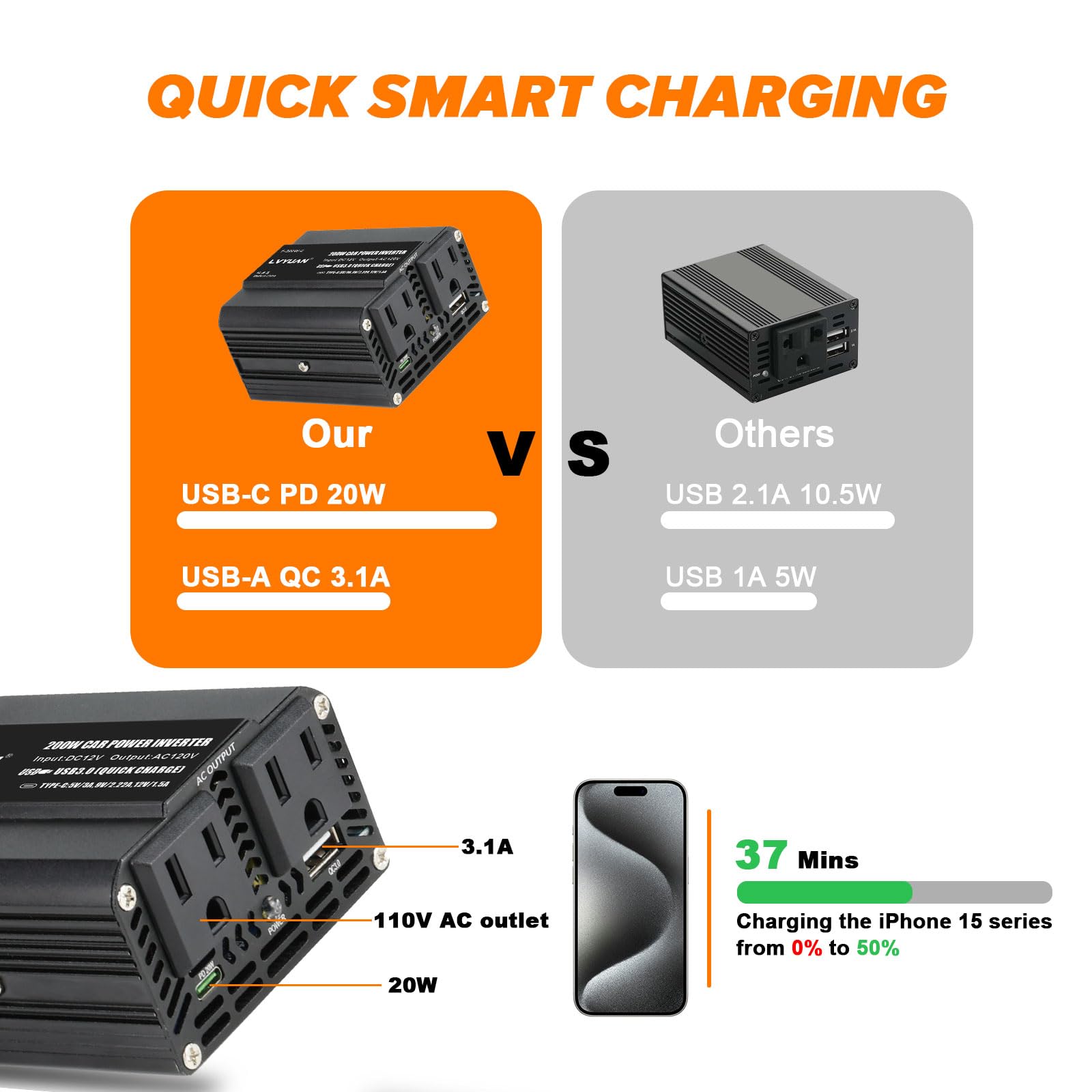 200W Car Power Inverter, Lvyuan Fast-Charging Car Outlet Adapter 20W Pd/18W Qc Inverter Dc 12V To 110V Ac Car Converter With Dis