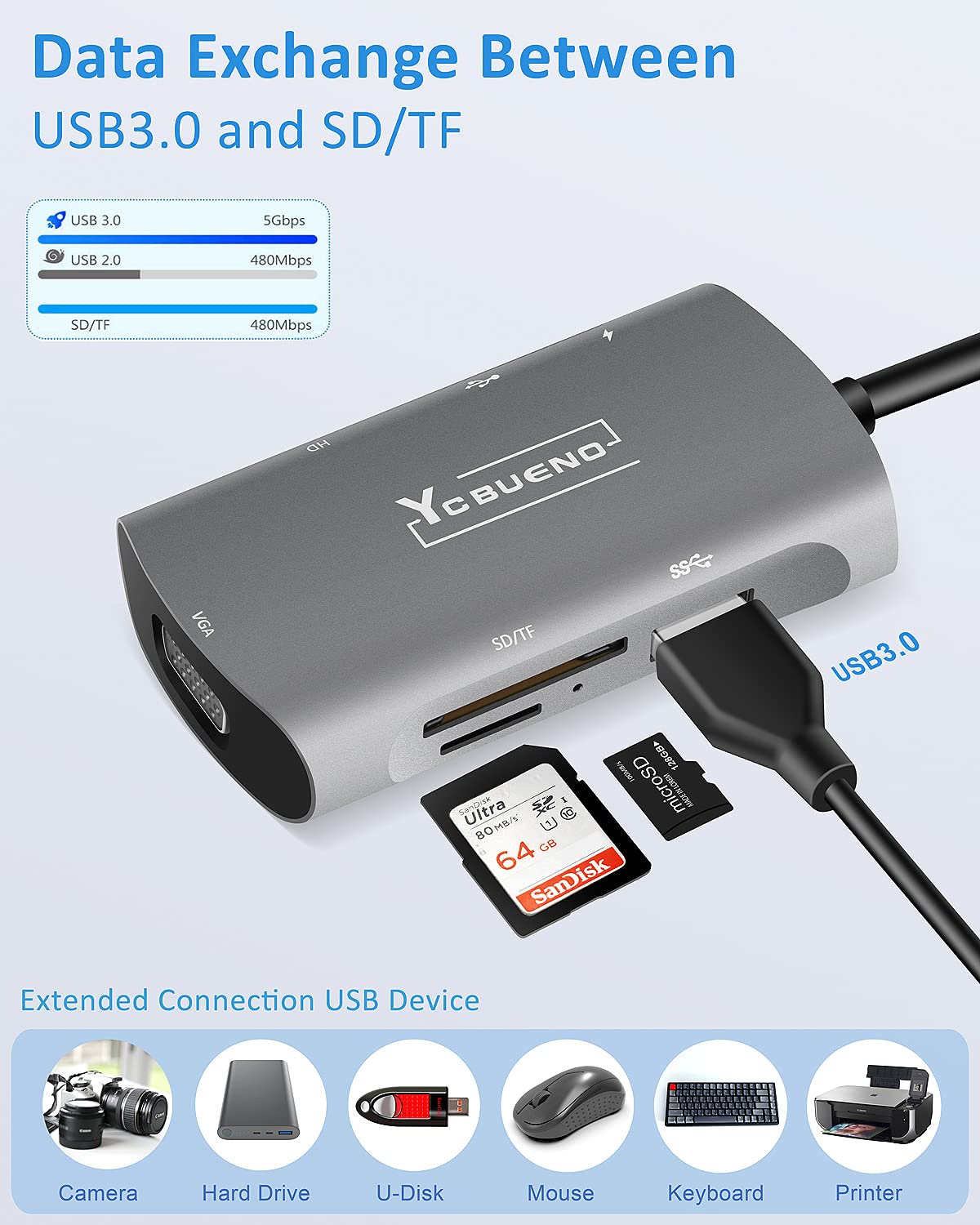 Usb C Docking Station   7 In 1 Usb C Hub With Triple Display, 1080P Vga 2 Usb 3.0And Type C Data Port, Usb C Adapter With 4K Hdm