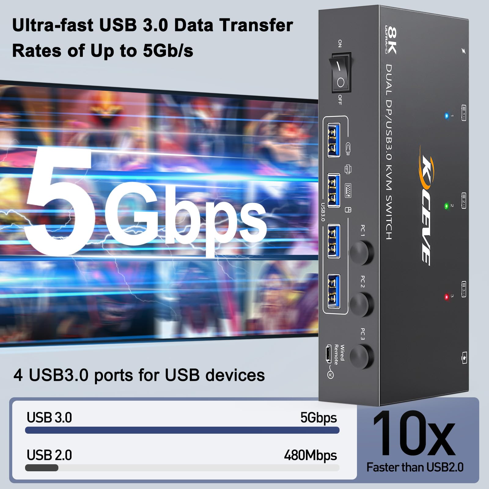 8K Displayport Kvm Switch 2 Monitors 3 Computers 8K@60Hz 4K@144Hz,Camgeet Dual Monitor Kvm Switch Displayport With 4 Usb 3.0 Por